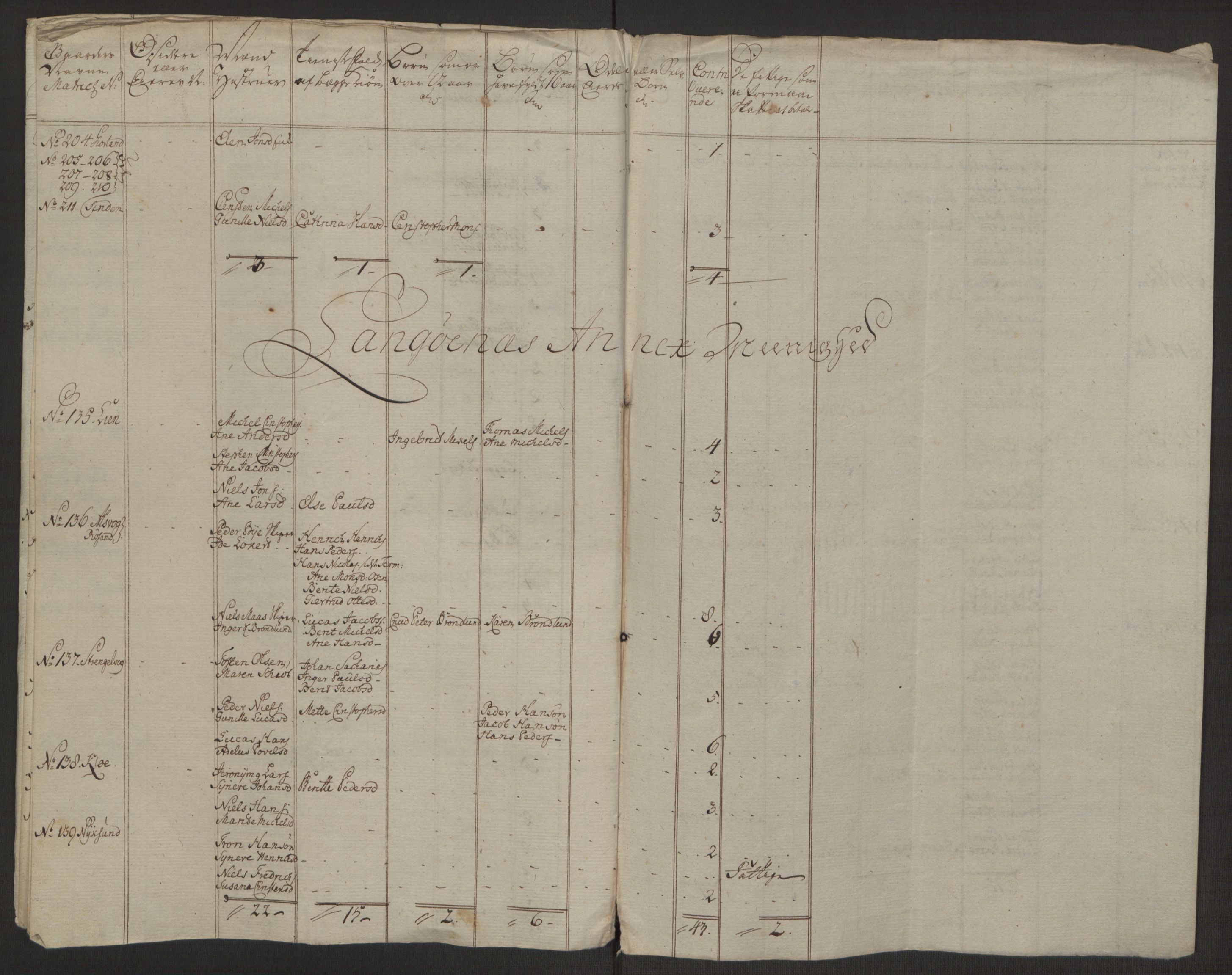 Rentekammeret inntil 1814, Realistisk ordnet avdeling, RA/EA-4070/Ol/L0022a/0002: [Gg 10]: Ekstraskatten, 23.09.1762. Nordlands amt / Vesterålen, Andenes og Lofoten, 1763-1769, p. 84