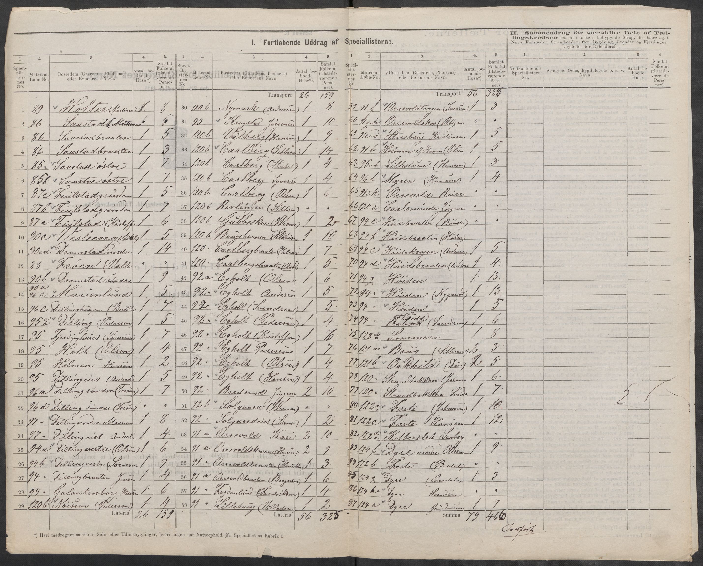 RA, 1875 census for 0136P Rygge, 1875, p. 18