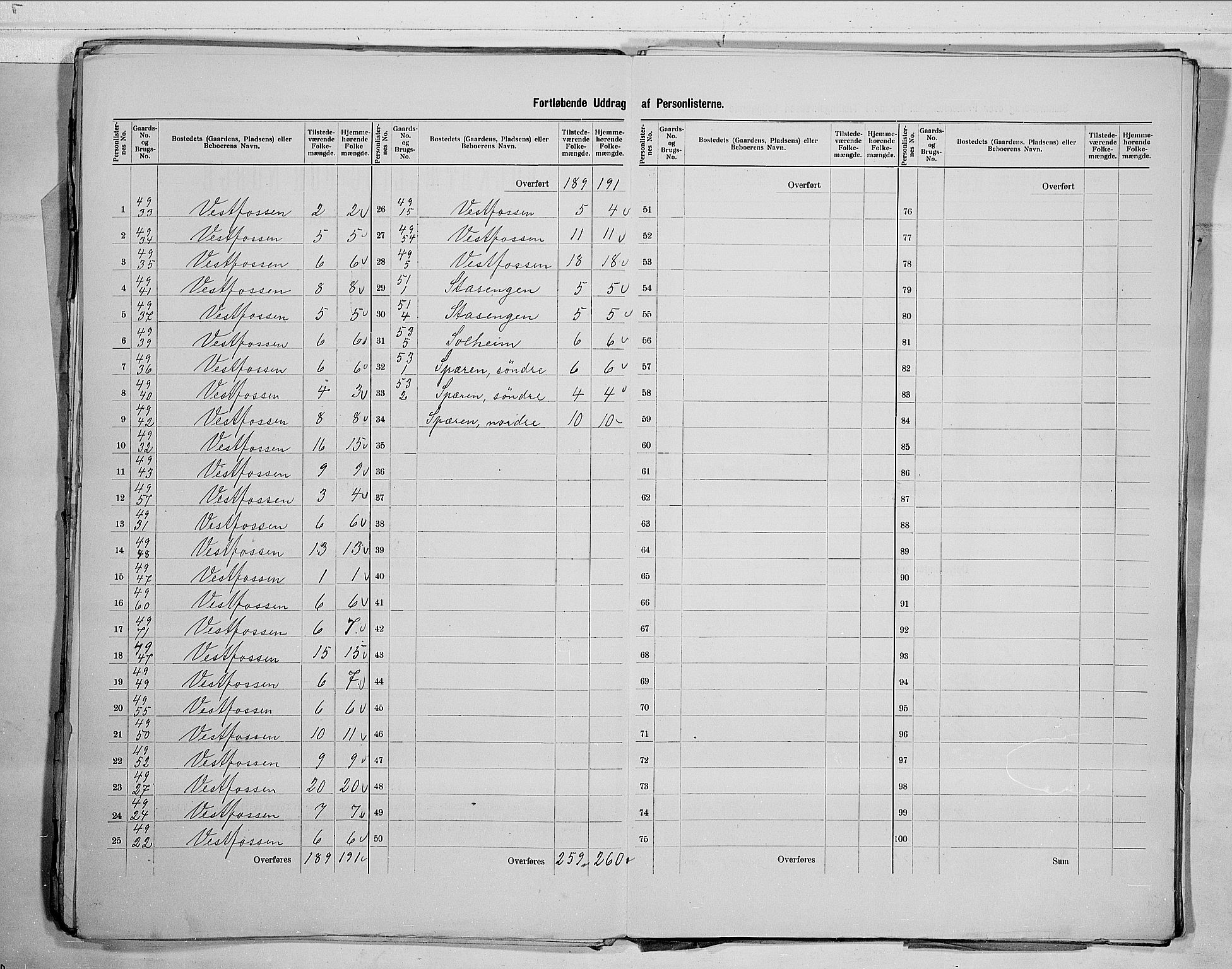 RA, 1900 census for Øvre Eiker, 1900, p. 27