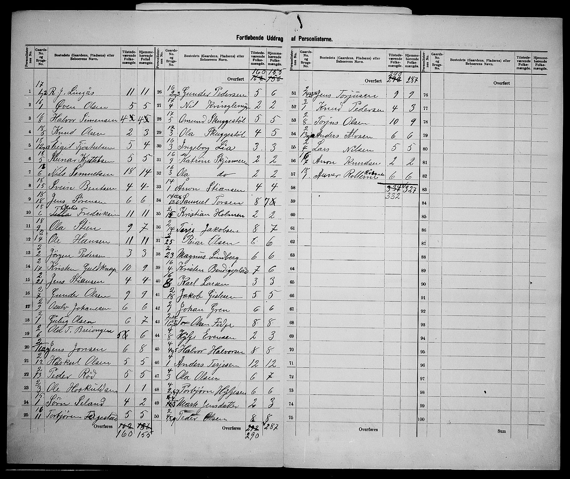 SAK, 1900 census for Froland, 1900, p. 20