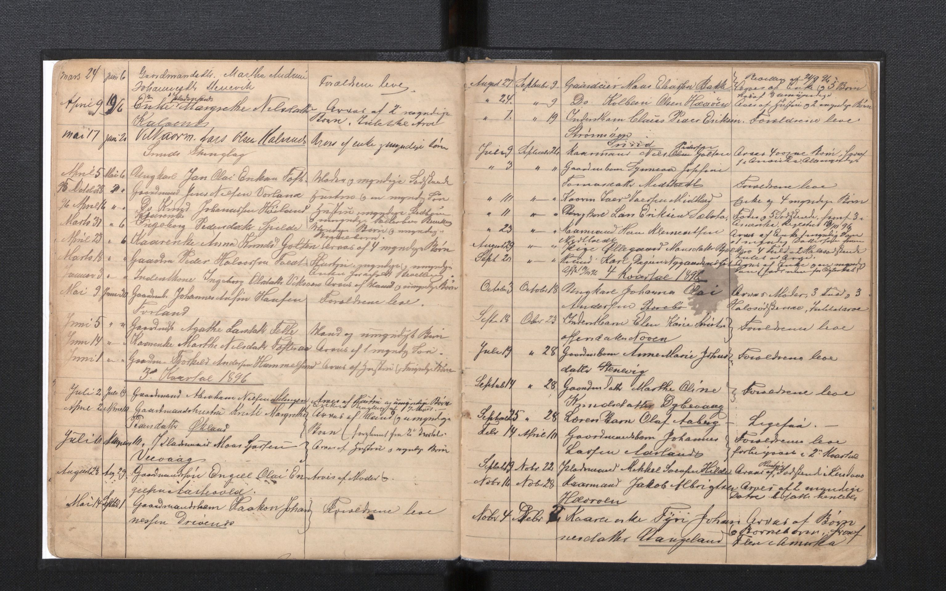 Lensmannen i Sund og Austevoll, AV/SAB-A-35201/0006/L0001b: Dødsfallprotokoll, 1891-1911