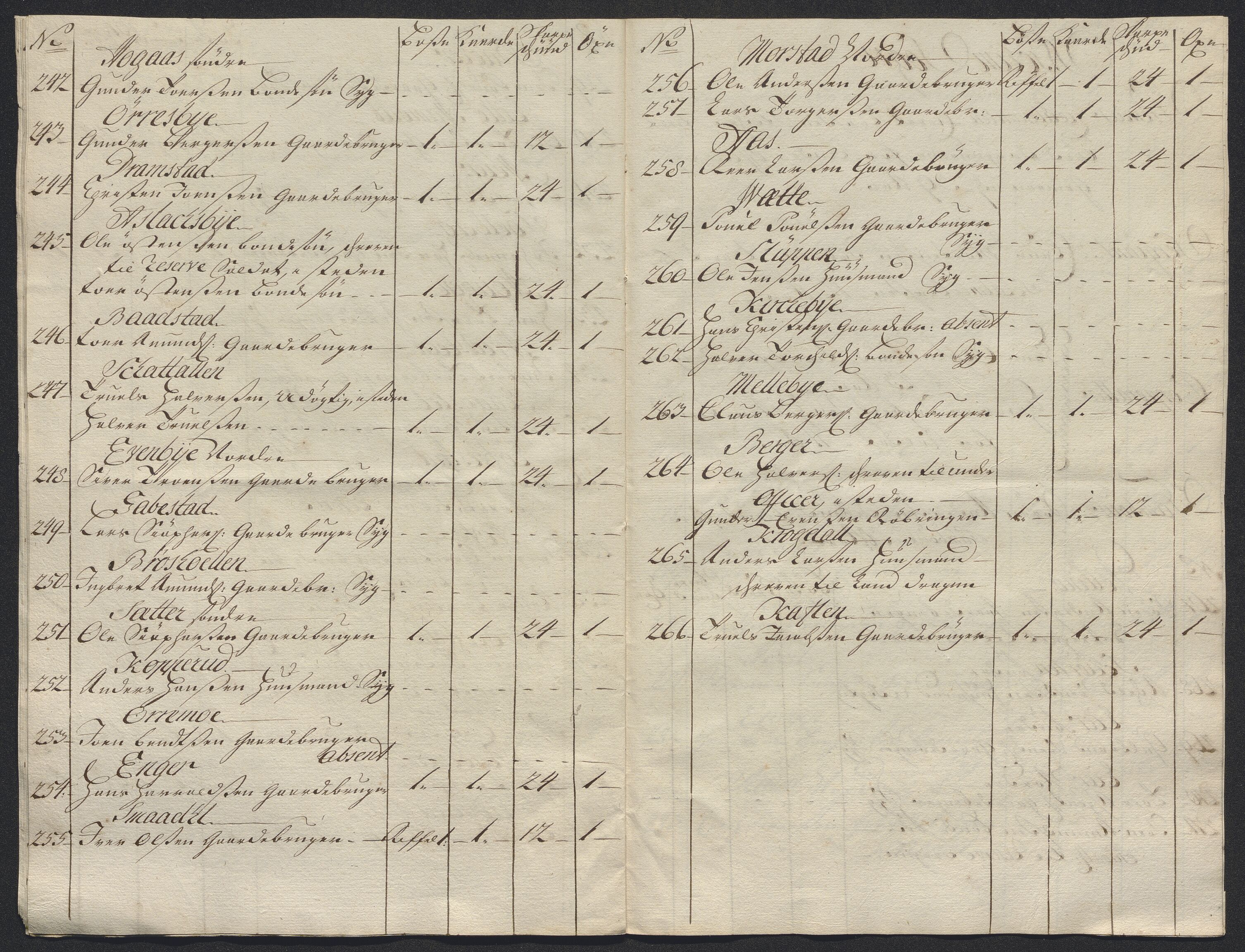 Kristiania stiftamt, AV/SAO-A-10386/E/Ed/Ede/L0005: Fogder, 1716, p. 116