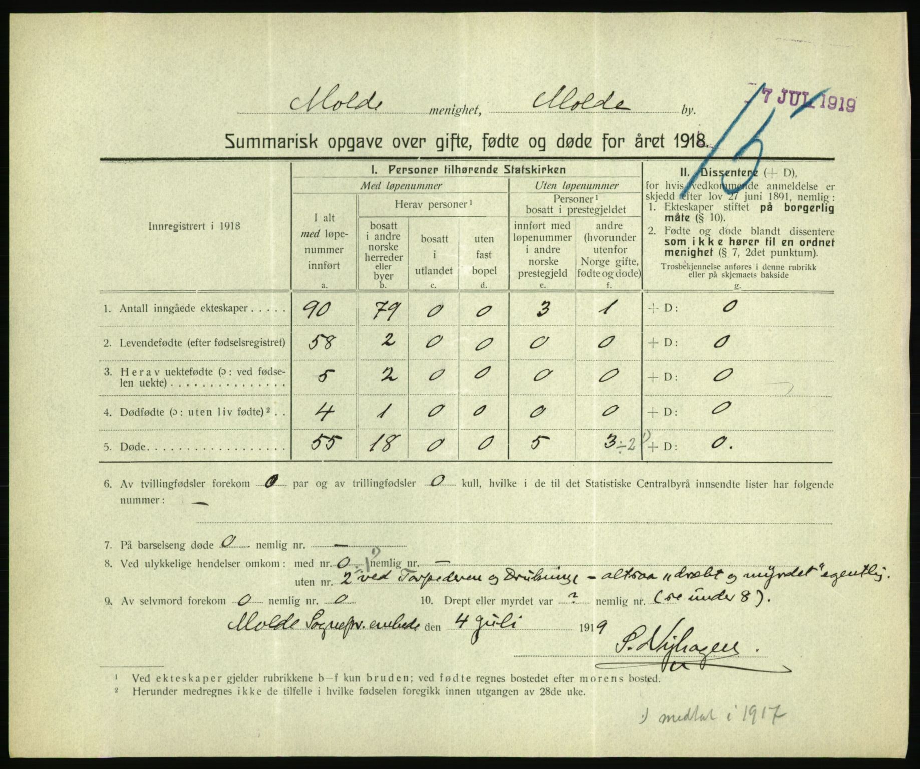 Statistisk sentralbyrå, Sosiodemografiske emner, Befolkning, RA/S-2228/D/Df/Dfb/Dfbh/L0059: Summariske oppgaver over gifte, fødte og døde for hele landet., 1918, p. 1107