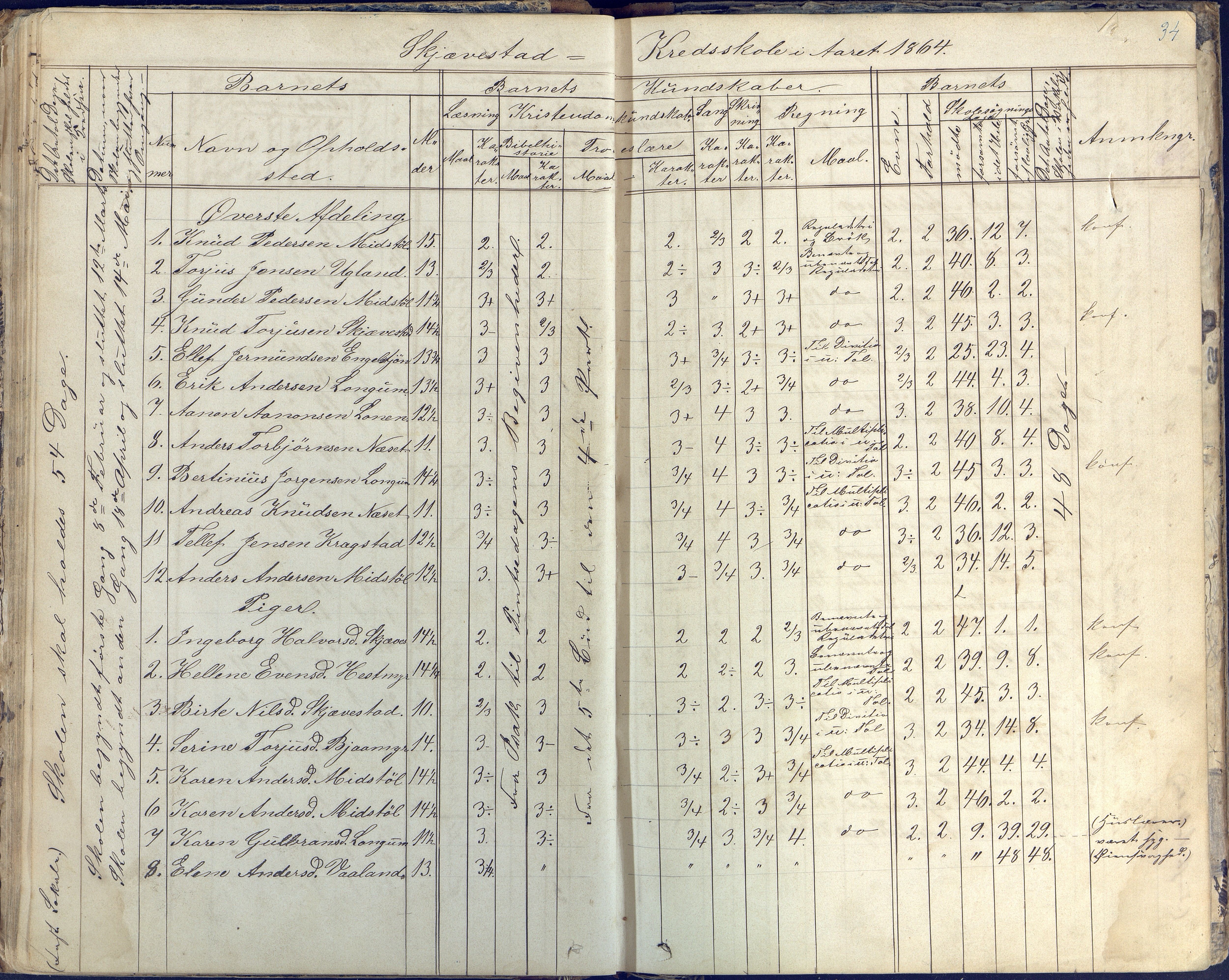 Austre Moland kommune, AAKS/KA0918-PK/09/09d/L0003: Skoleprotokoll, 1857-1873, p. 34