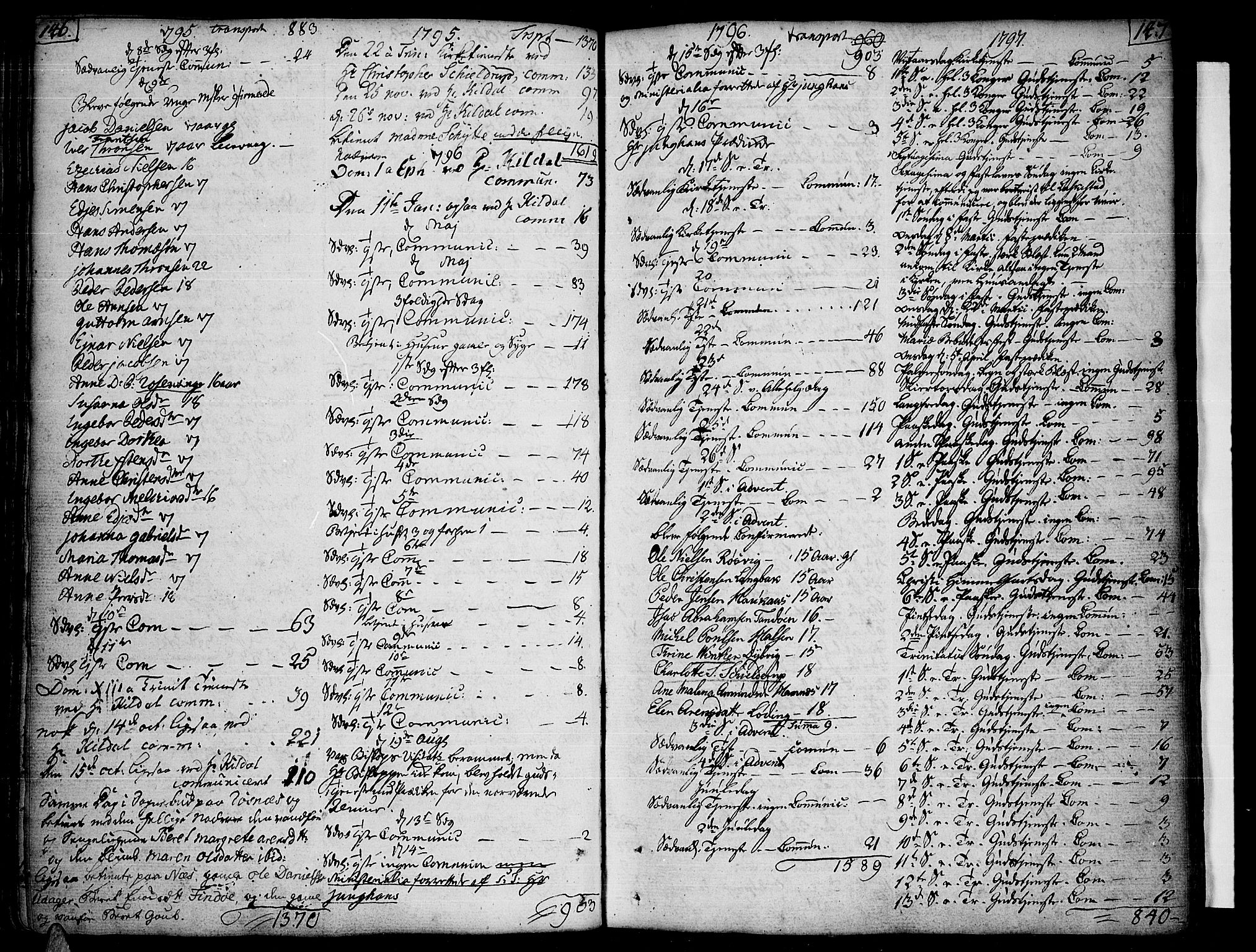Ministerialprotokoller, klokkerbøker og fødselsregistre - Nordland, AV/SAT-A-1459/859/L0841: Parish register (official) no. 859A01, 1766-1821, p. 146-147