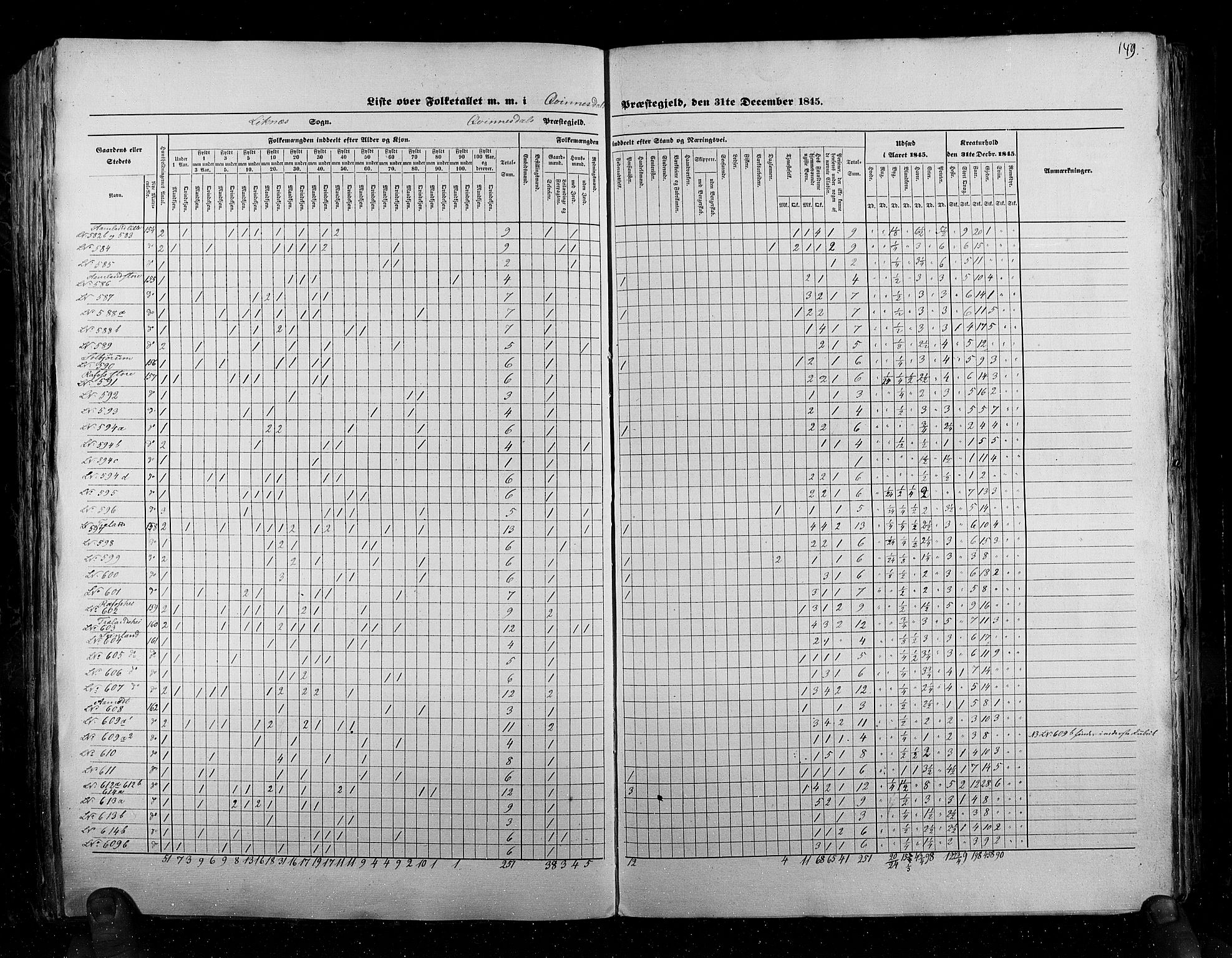 RA, Census 1845, vol. 6: Lister og Mandal amt og Stavanger amt, 1845, p. 149