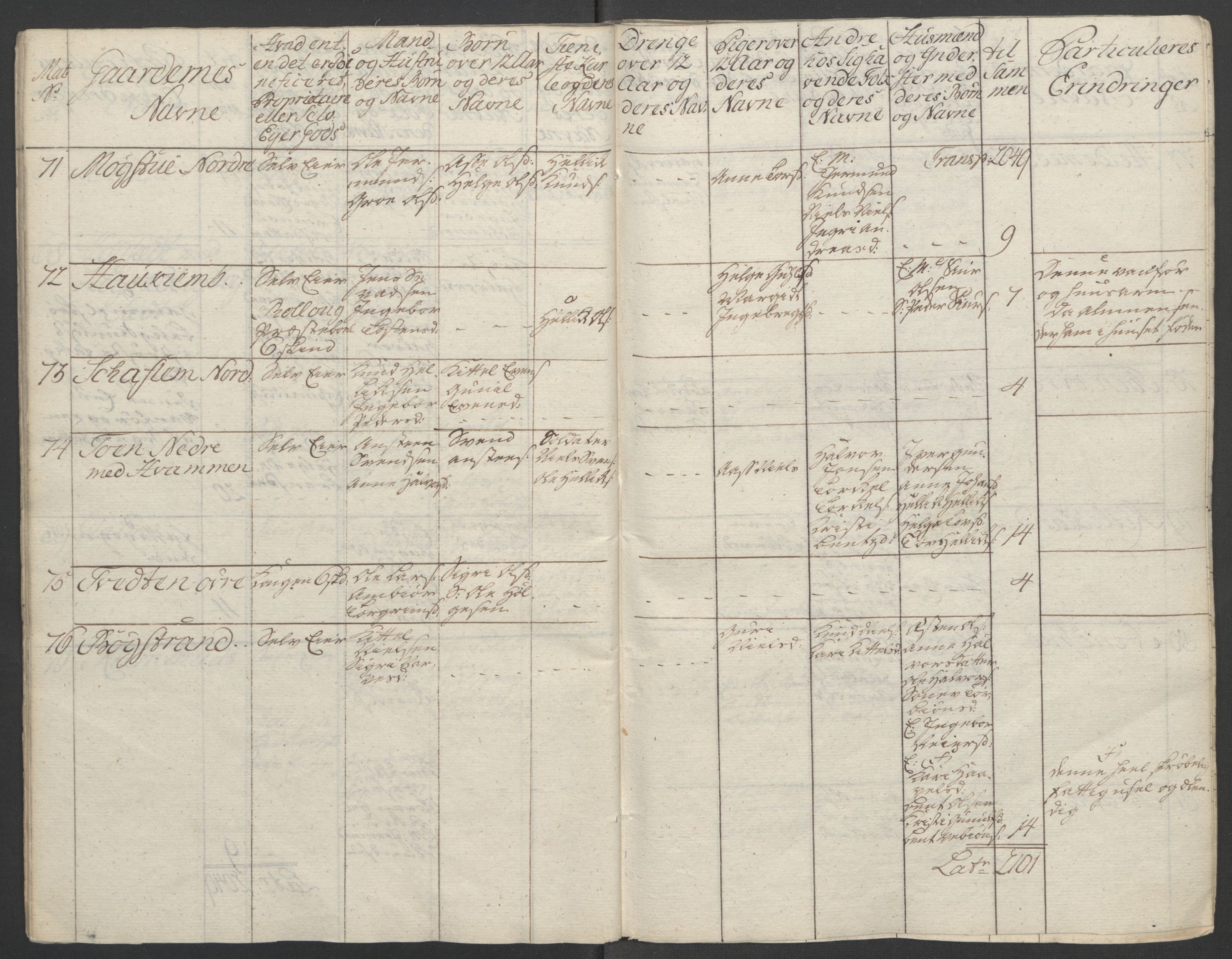 Rentekammeret inntil 1814, Reviderte regnskaper, Fogderegnskap, RA/EA-4092/R24/L1672: Ekstraskatten Numedal og Sandsvær, 1762-1767, p. 54