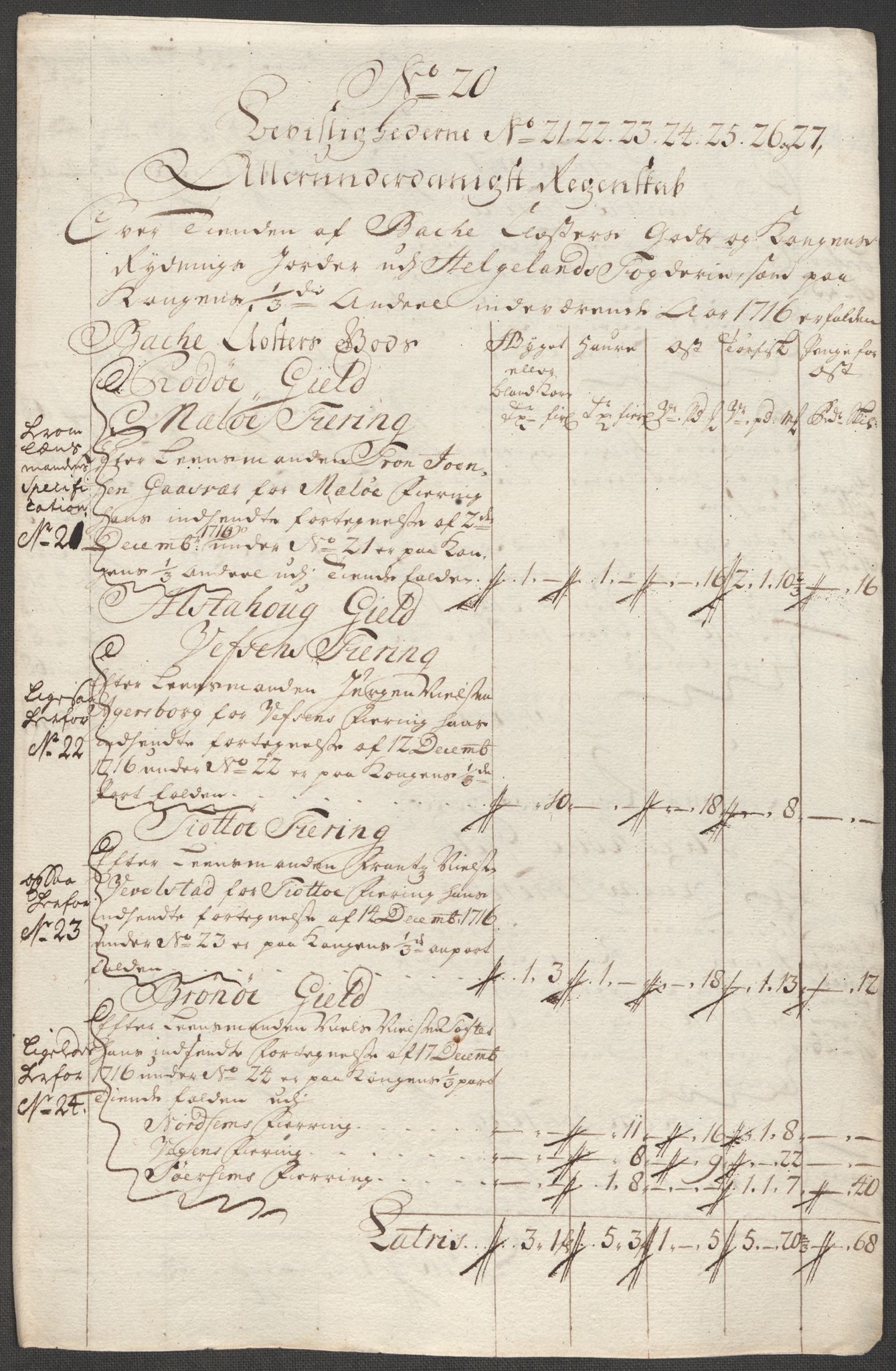 Rentekammeret inntil 1814, Reviderte regnskaper, Fogderegnskap, AV/RA-EA-4092/R65/L4514: Fogderegnskap Helgeland, 1716, p. 215