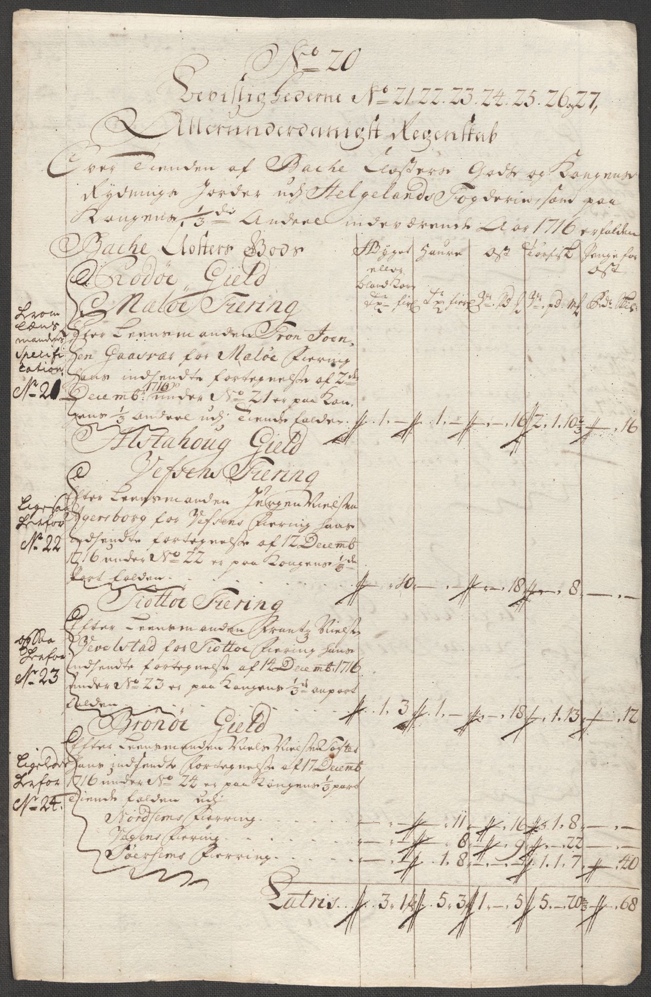 Rentekammeret inntil 1814, Reviderte regnskaper, Fogderegnskap, RA/EA-4092/R65/L4514: Fogderegnskap Helgeland, 1716, p. 215