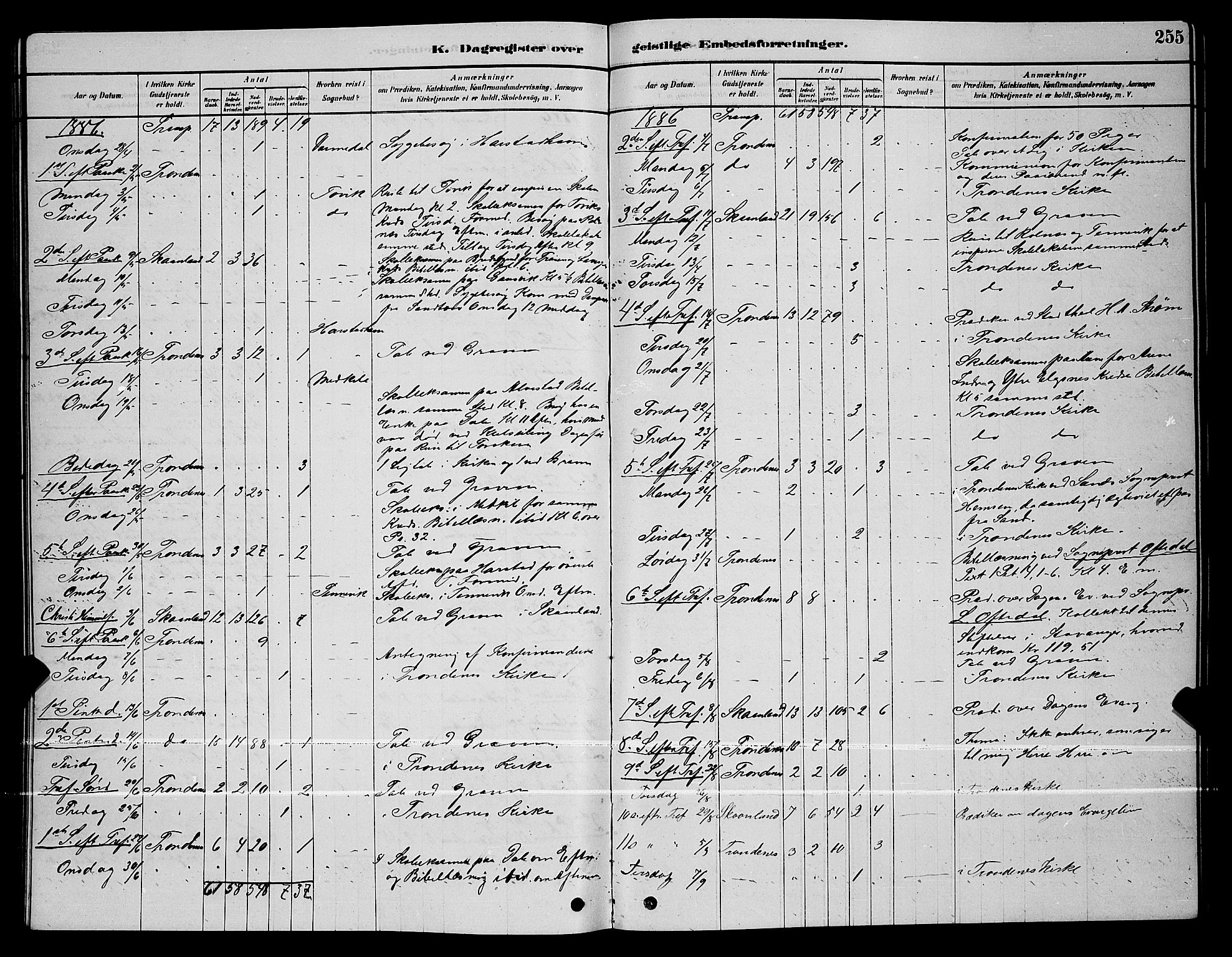 Trondenes sokneprestkontor, SATØ/S-1319/H/Hb/L0010klokker: Parish register (copy) no. 10, 1878-1890, p. 255