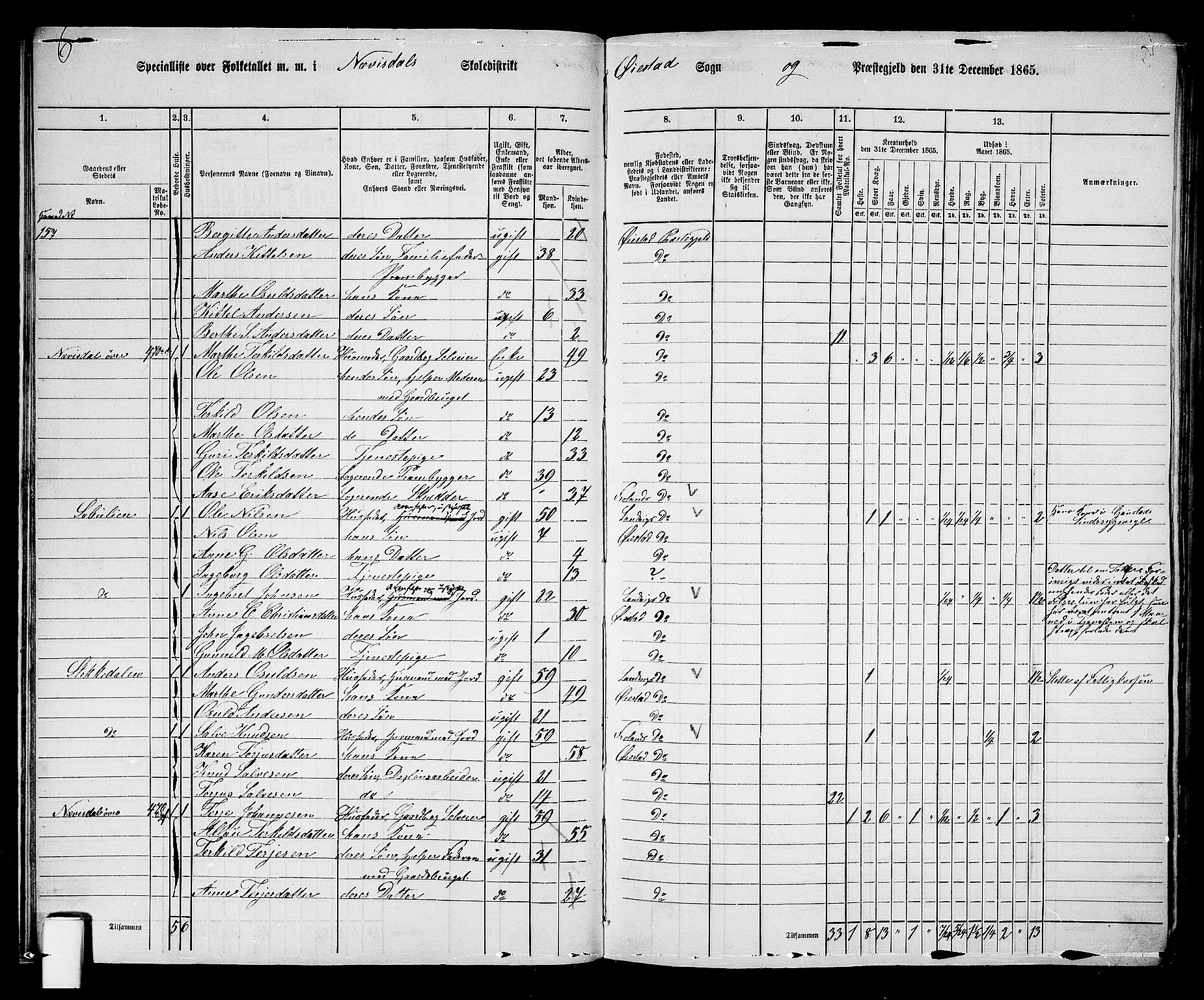 RA, 1865 census for Øyestad, 1865, p. 21