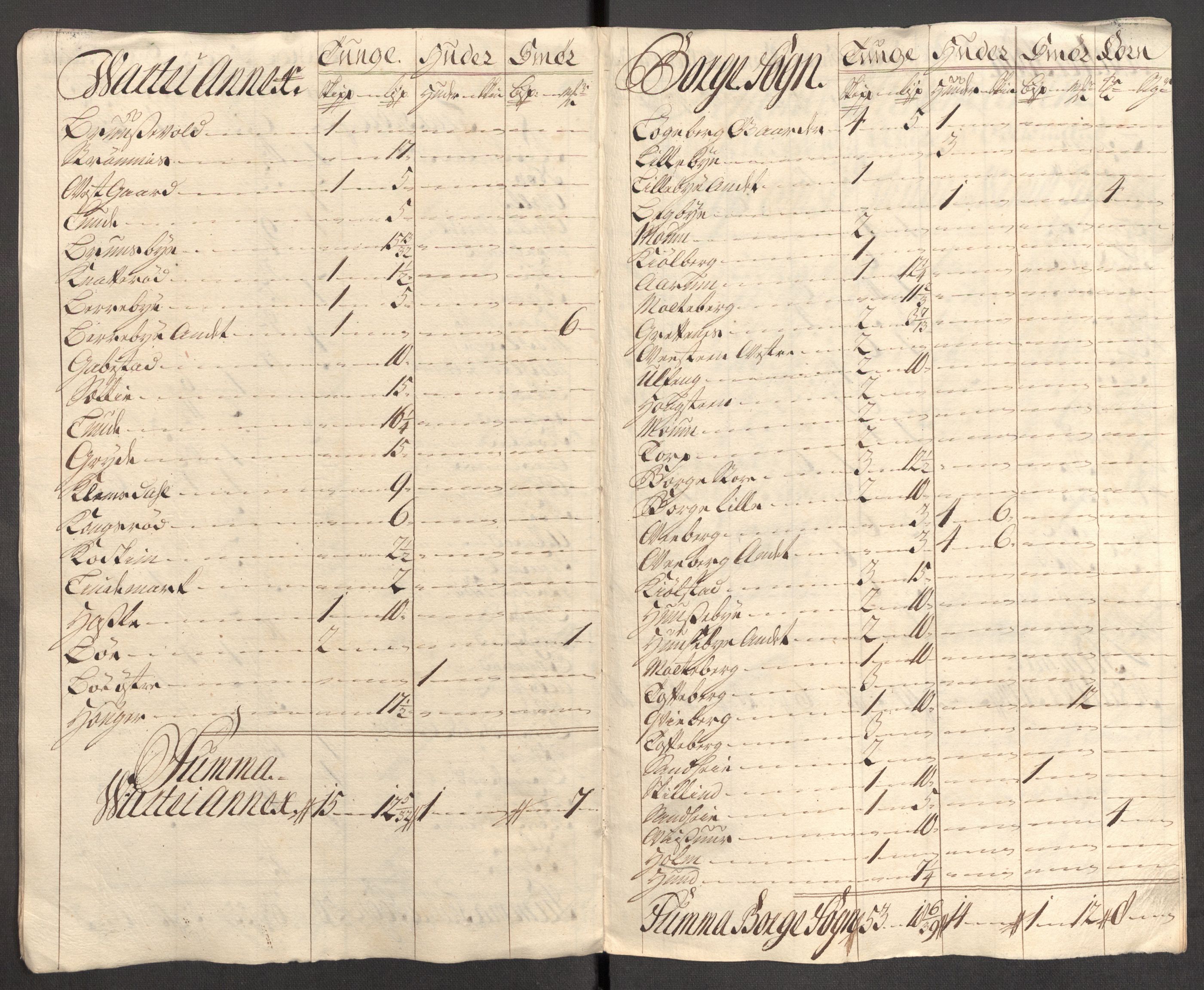 Rentekammeret inntil 1814, Reviderte regnskaper, Fogderegnskap, AV/RA-EA-4092/R04/L0140: Fogderegnskap Moss, Onsøy, Tune, Veme og Åbygge, 1715-1716, p. 203