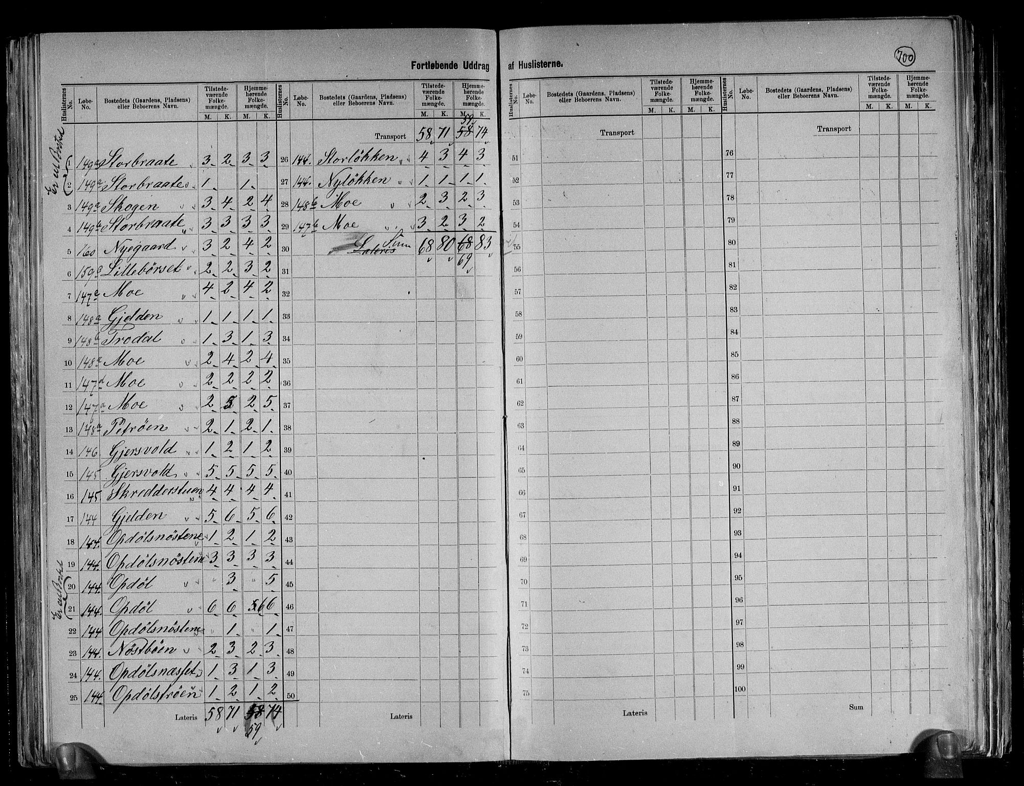 RA, 1891 census for 1561 Øksendal, 1891, p. 11