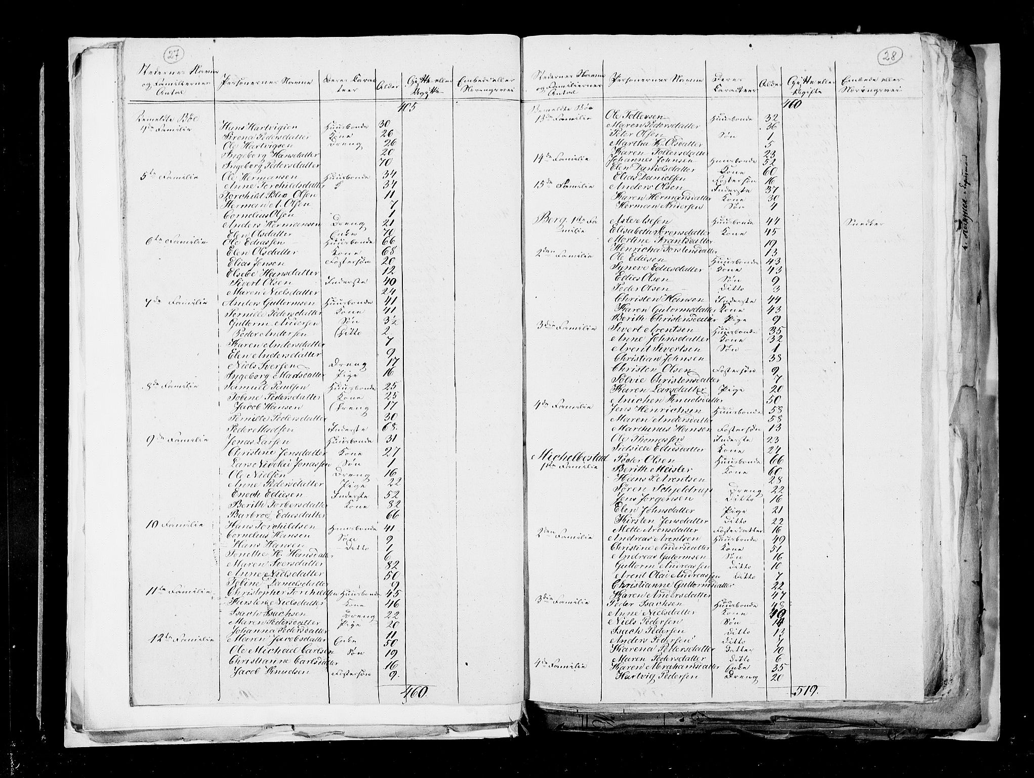 RA, Census 1815, vol. 3: Tromsø stift and cities, 1815, p. 21