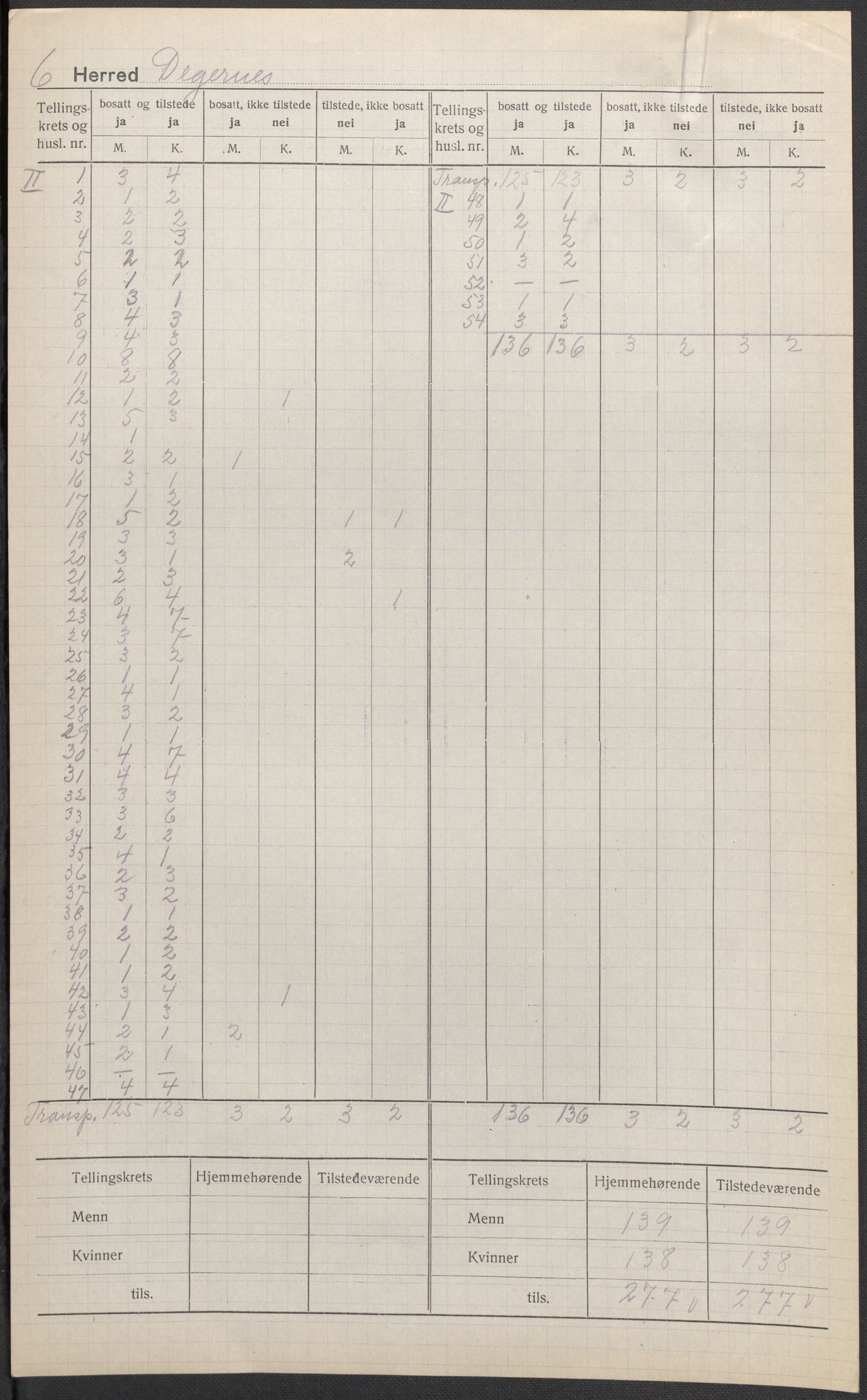 SAO, 1920 census for Degernes, 1920, p. 2