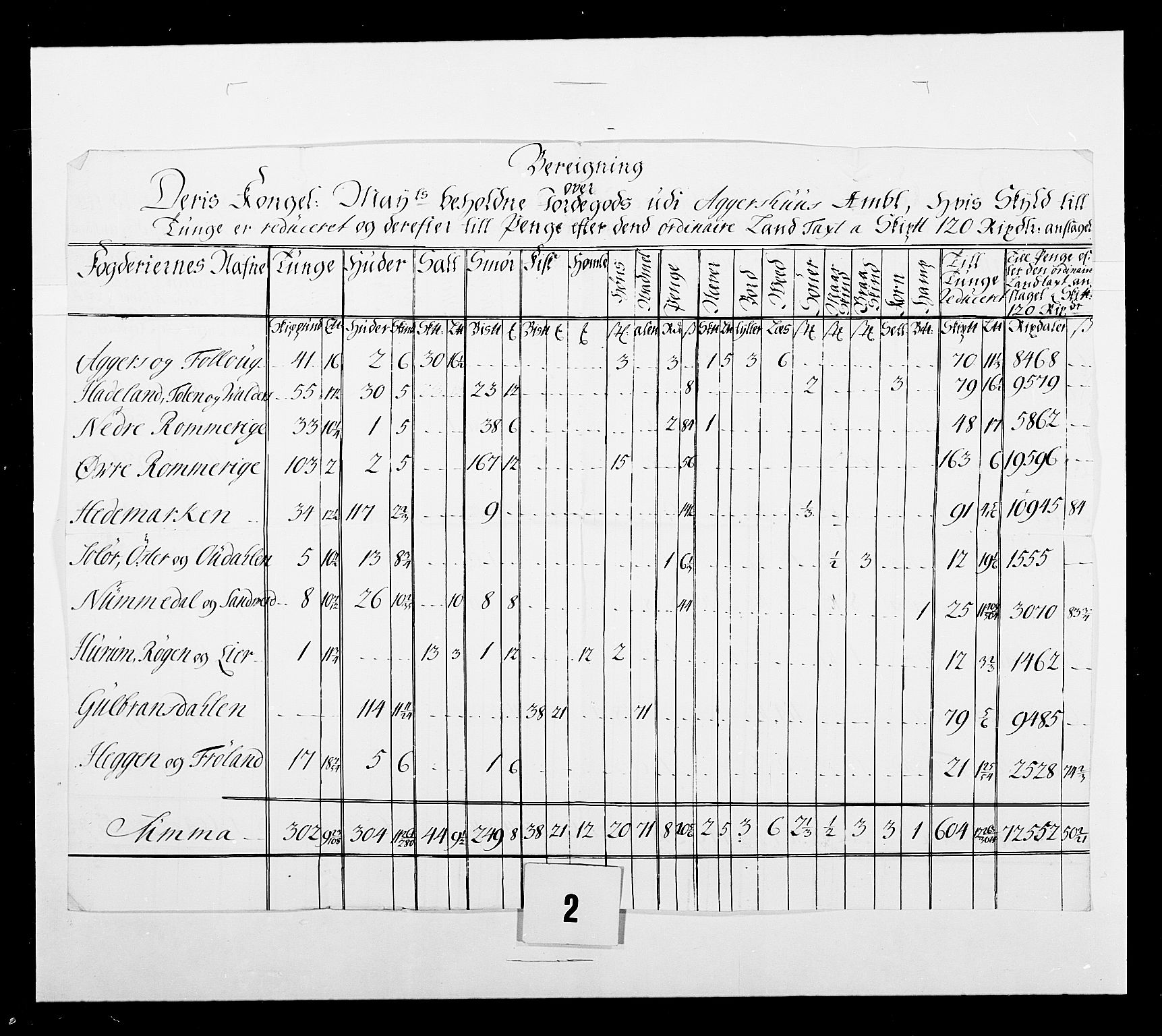 Stattholderembetet 1572-1771, AV/RA-EA-2870/Ek/L0038/0001: Jordebøker o.a. 1720-1728 vedkommende krongodset: / Krongods i Akershus bispedømme og Kristiansand bispedømme, 1720-1722, p. 2