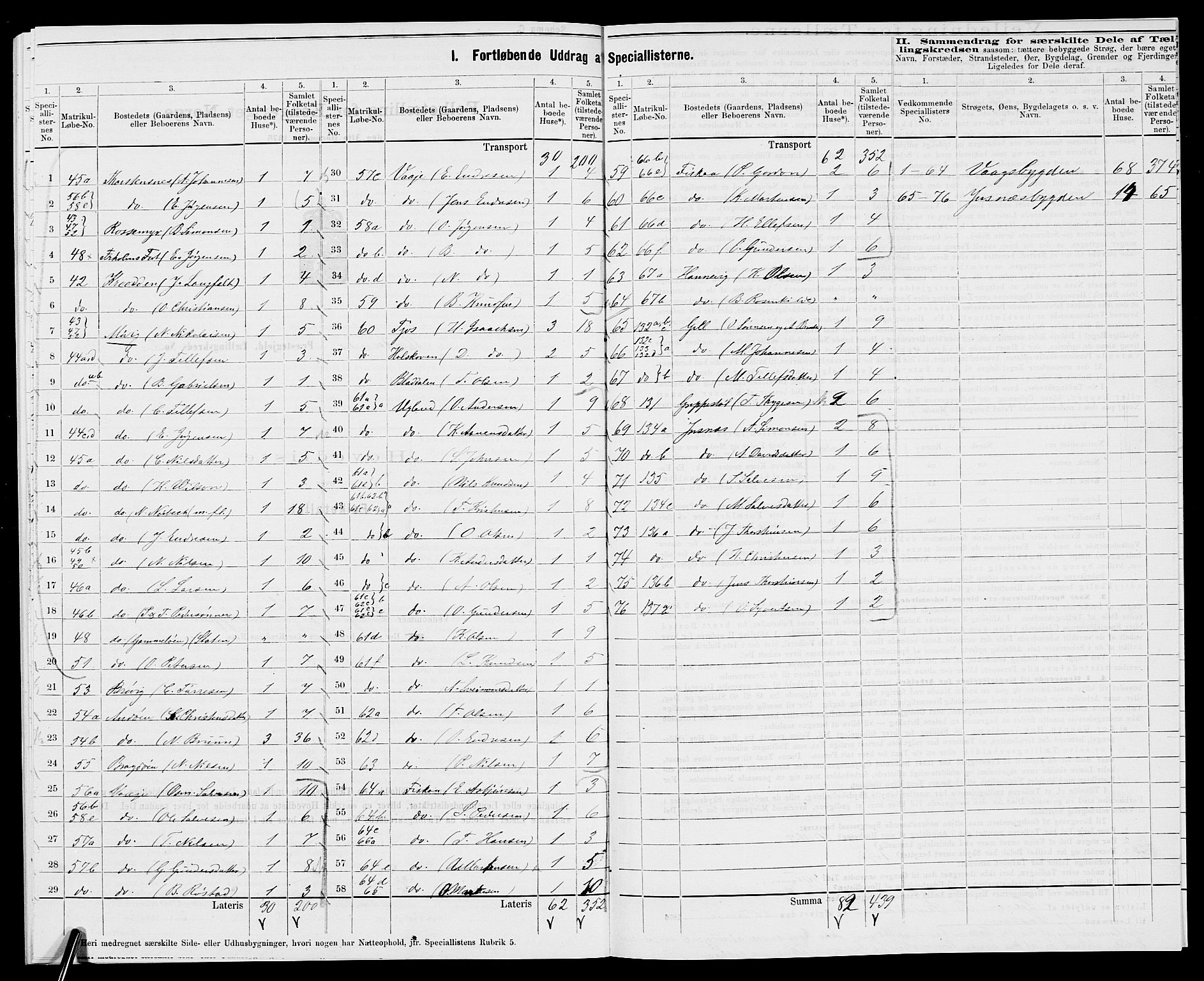 SAK, 1875 census for 1012P Oddernes, 1875, p. 36