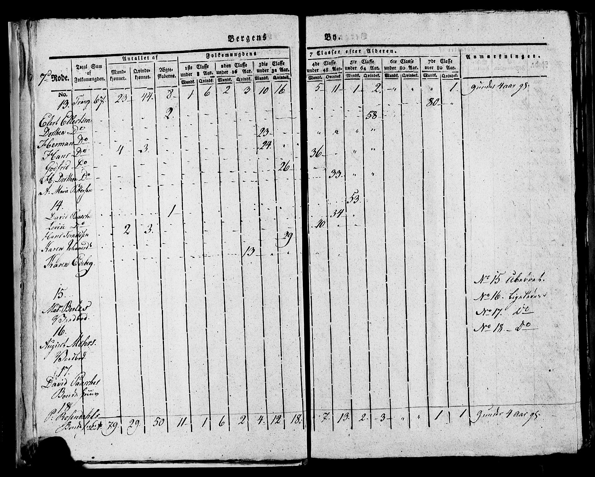 SAB, 1815 Census for Bergen, 1815, p. 264