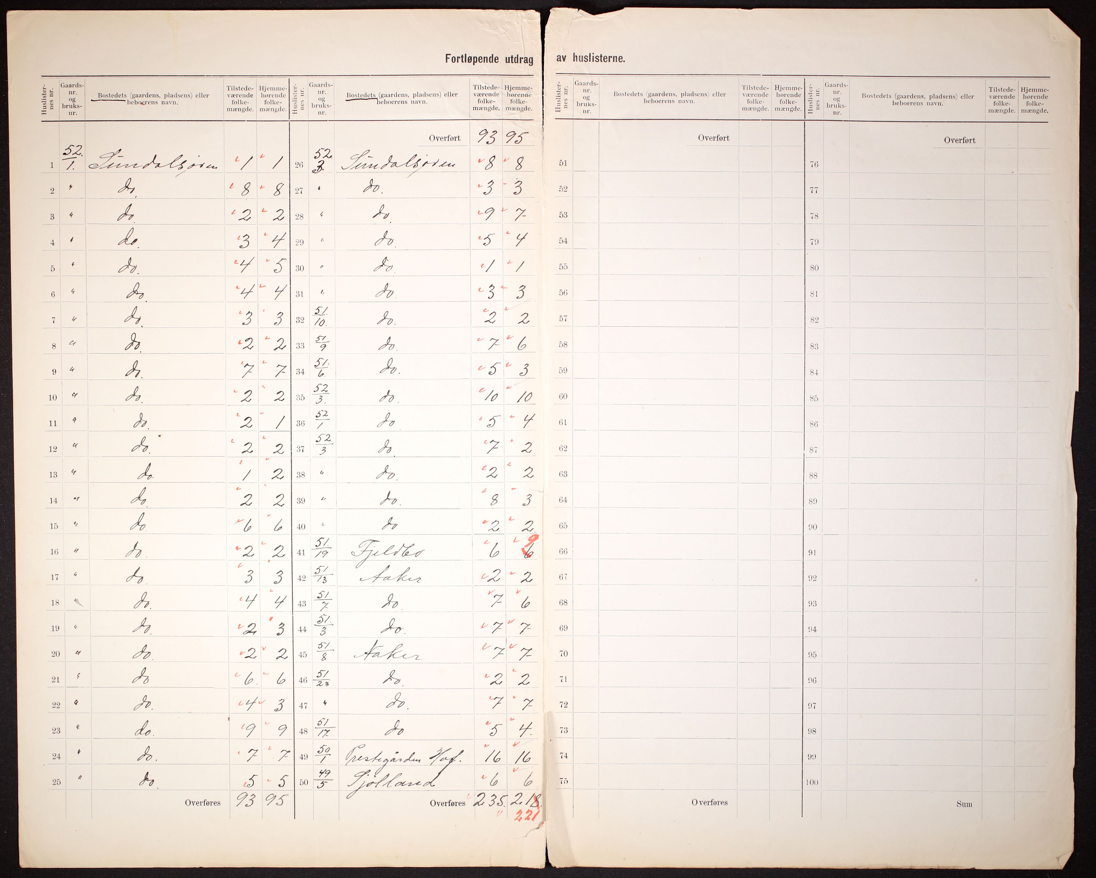 RA, 1910 census for Sunndal, 1910, p. 8