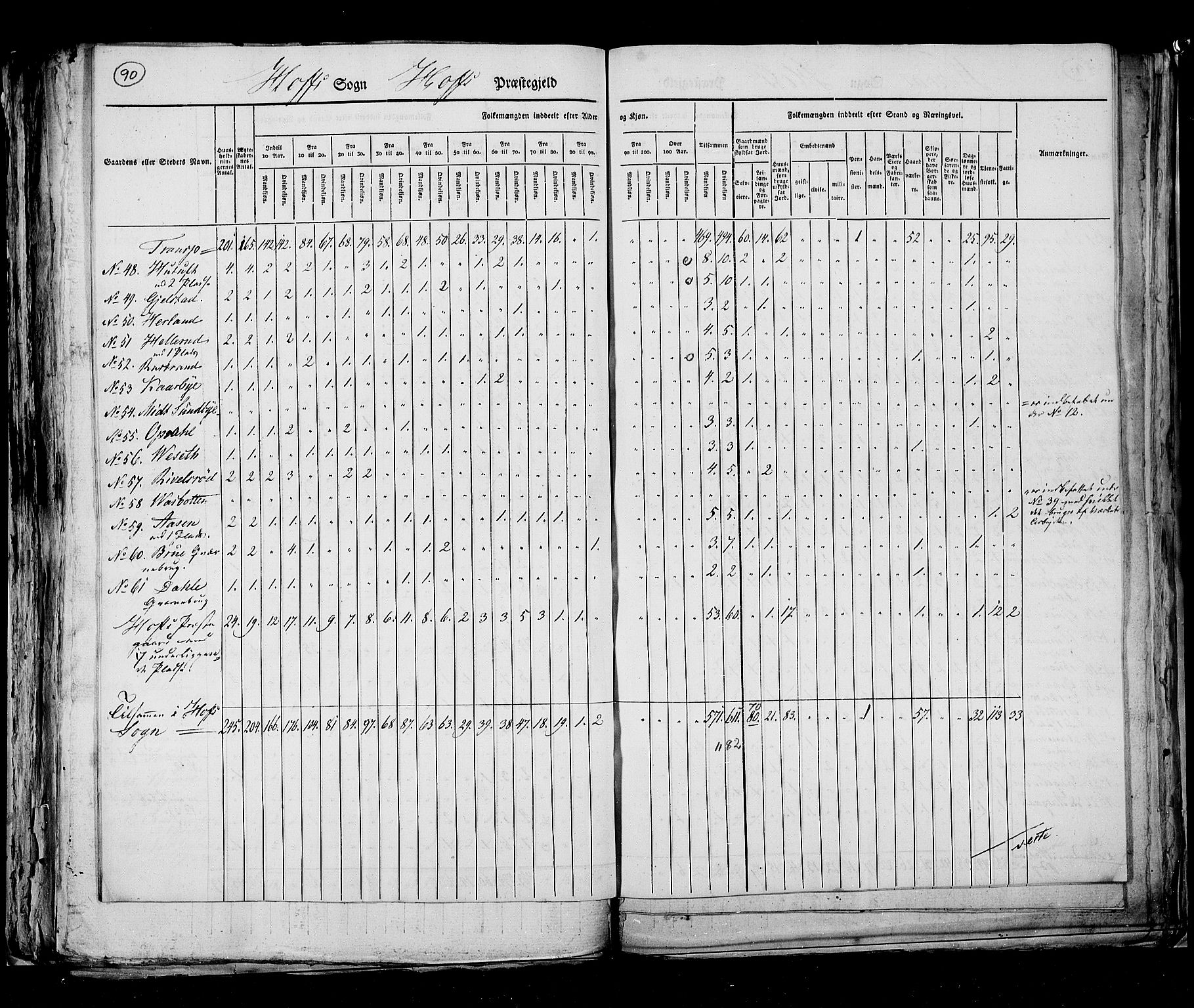 RA, Census 1825, vol. 8: Jarlsberg og Larvik amt, 1825, p. 90