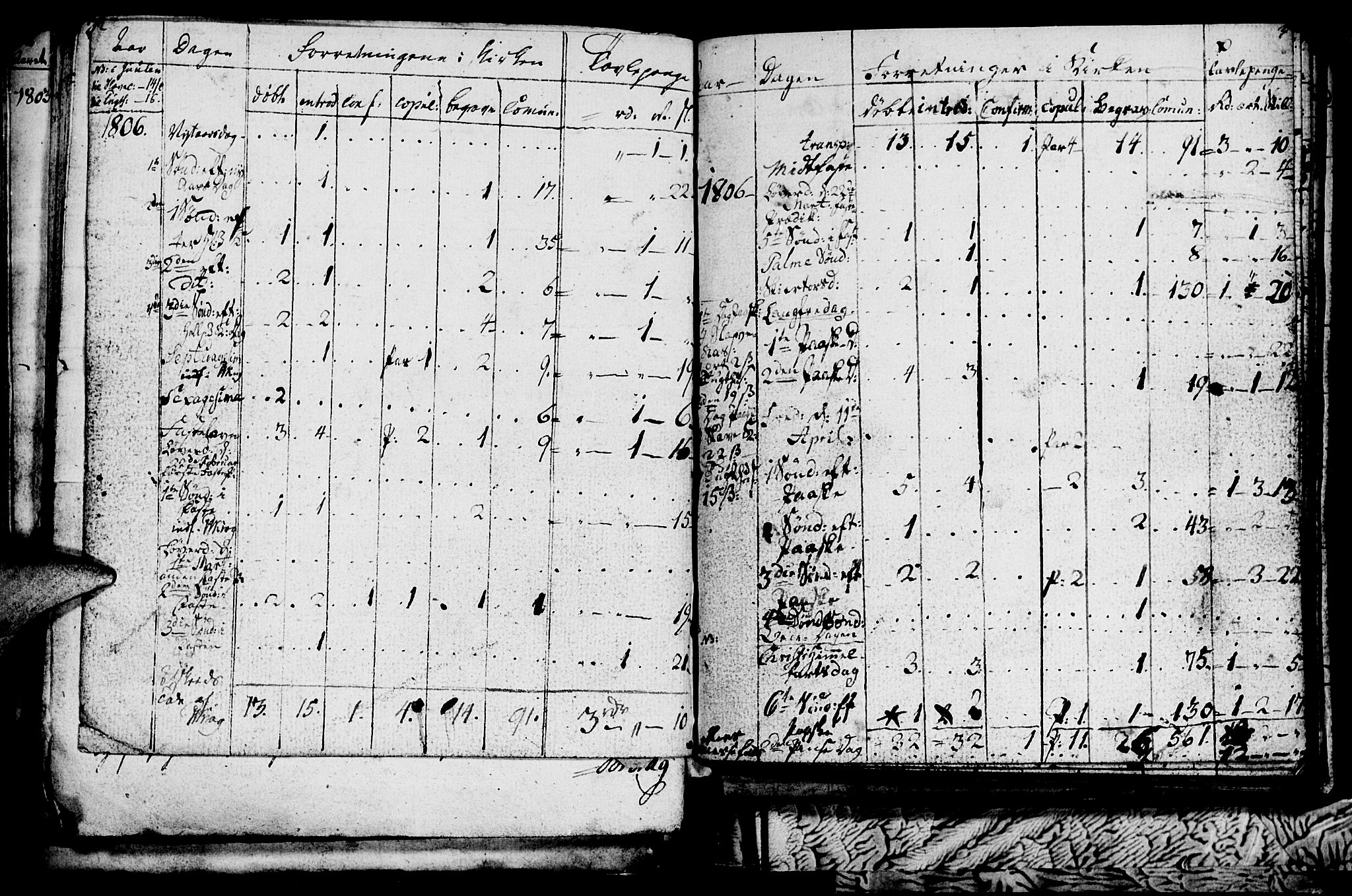 Ministerialprotokoller, klokkerbøker og fødselsregistre - Sør-Trøndelag, AV/SAT-A-1456/681/L0937: Parish register (copy) no. 681C01, 1798-1810, p. 2-3