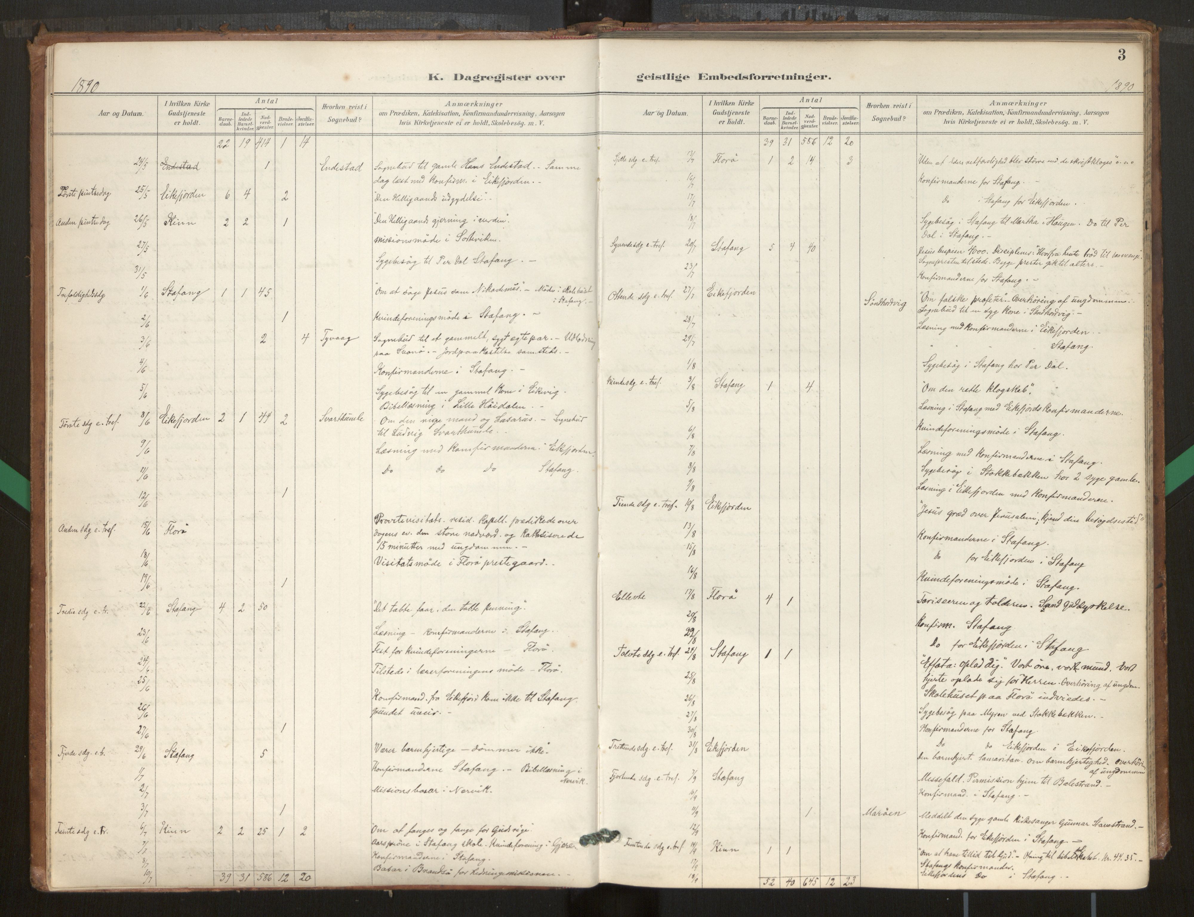 Kinn sokneprestembete, AV/SAB-A-80801/H/Hac/L0001: Diary records no. 1, 1889-1950, p. 3