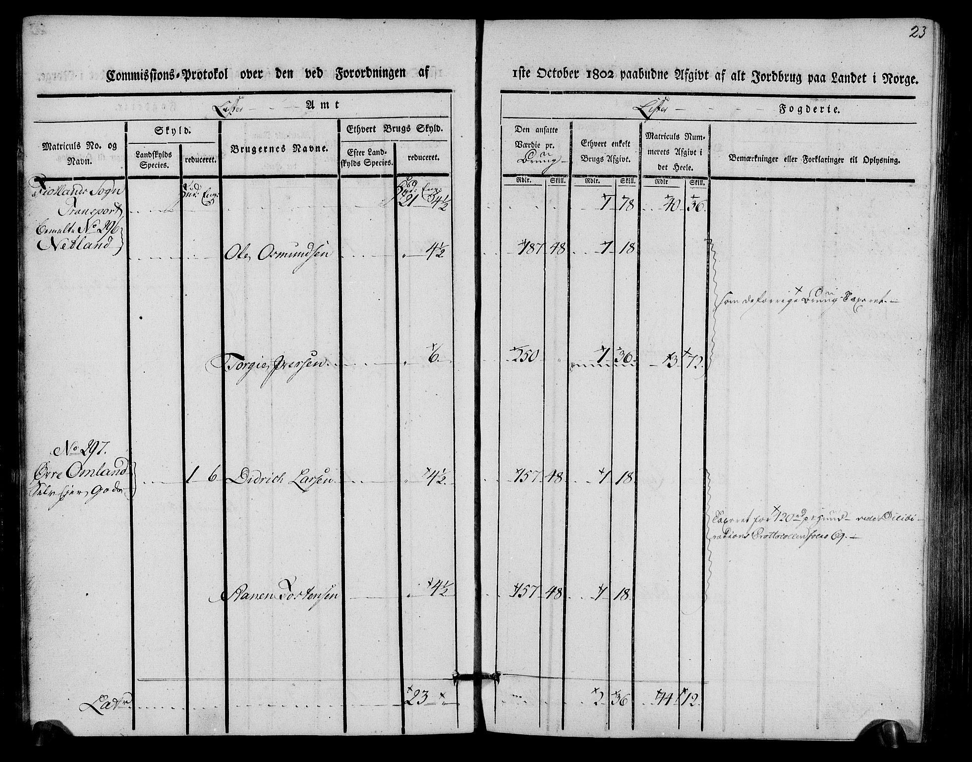 Rentekammeret inntil 1814, Realistisk ordnet avdeling, AV/RA-EA-4070/N/Ne/Nea/L0093: Lista fogderi. Kommisjonsprotokoll "Nr. 2", for Fjotland, Spind, Herad, Vanse og Kvås sogn, 1803, p. 12