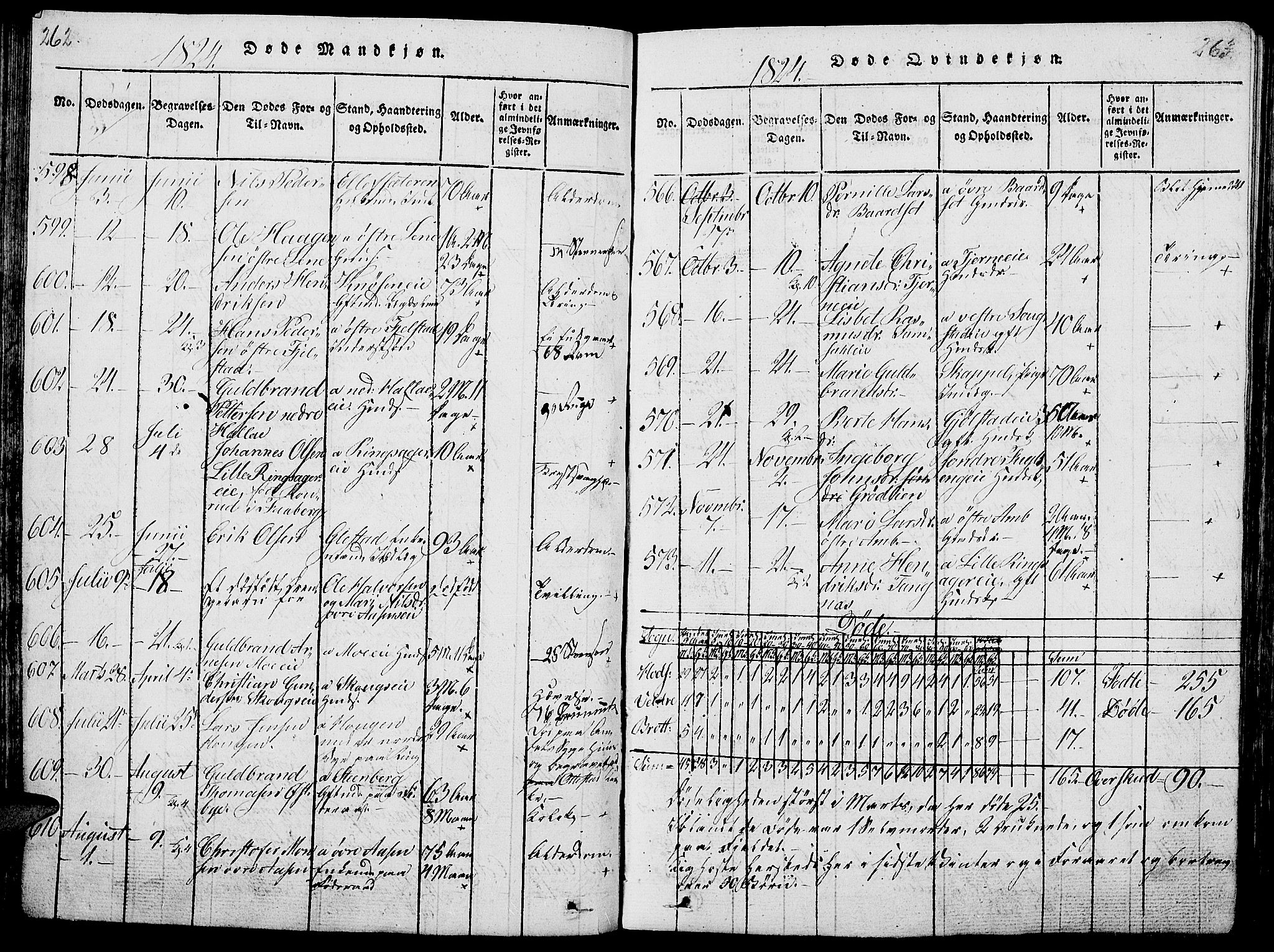 Ringsaker prestekontor, AV/SAH-PREST-014/L/La/L0001: Parish register (copy) no. 1, 1814-1826, p. 262-263