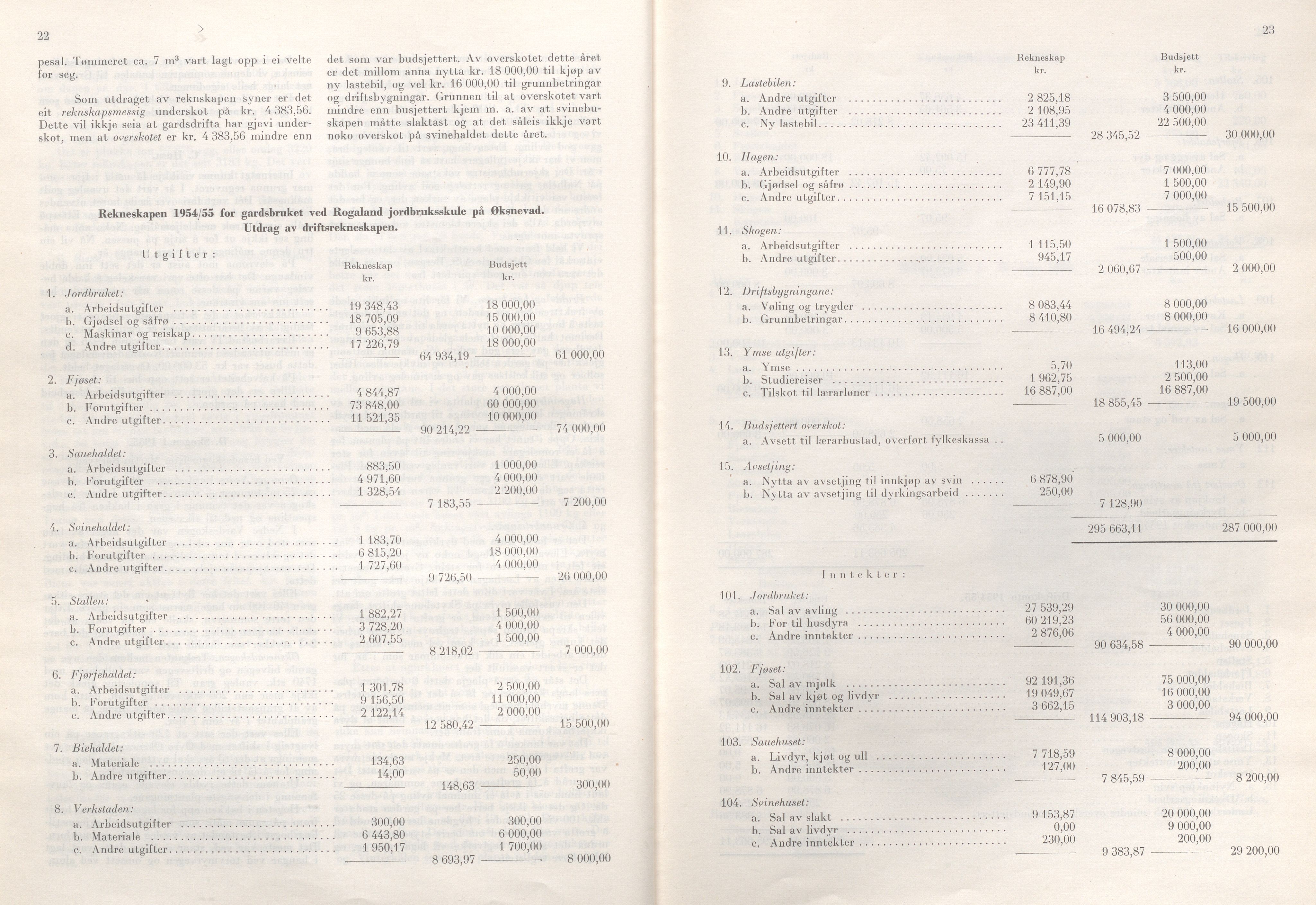 Rogaland fylkeskommune - Fylkesrådmannen , IKAR/A-900/A/Aa/Aaa/L0075: Møtebok , 1956, p. 22-23