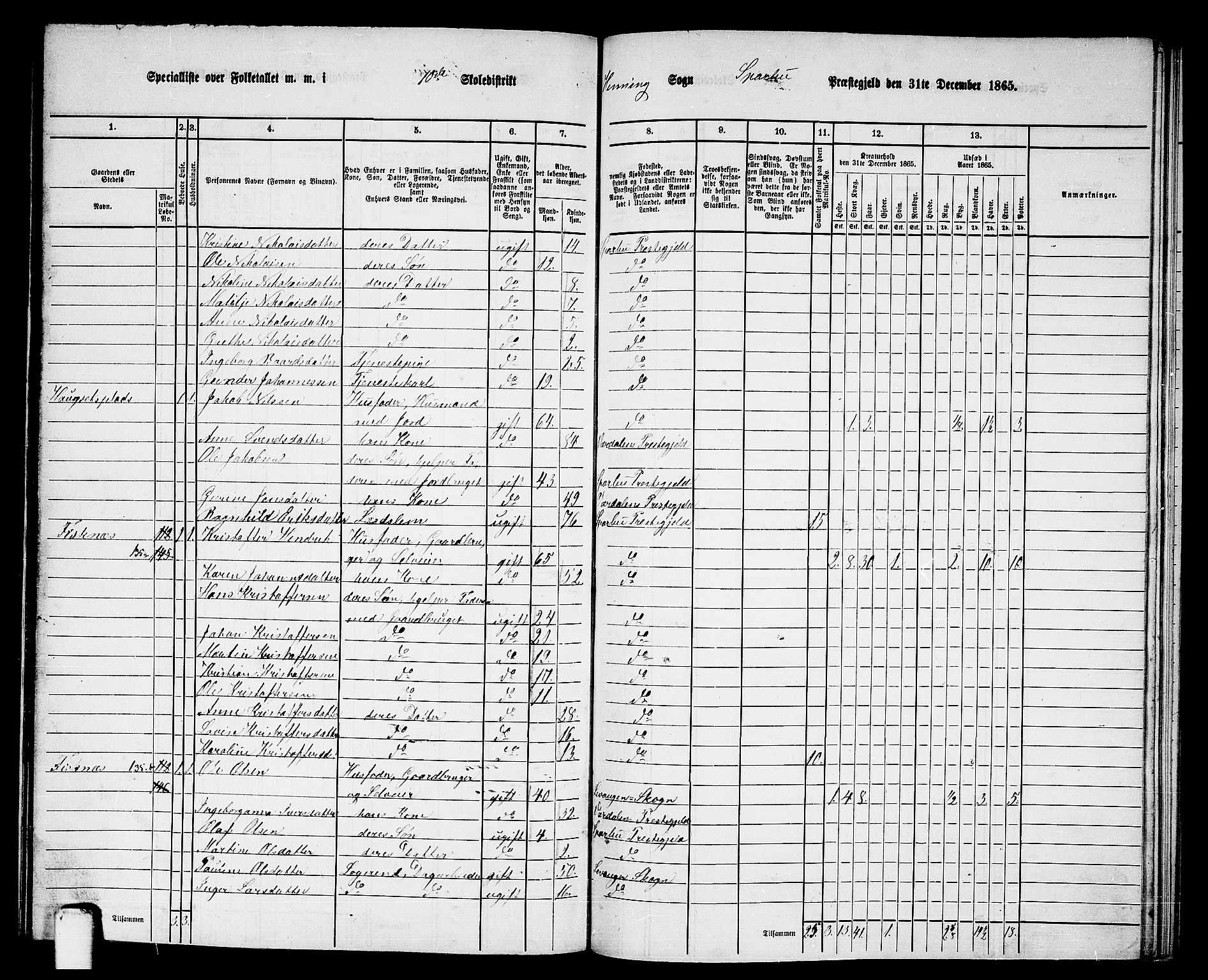 RA, 1865 census for Sparbu, 1865, p. 140