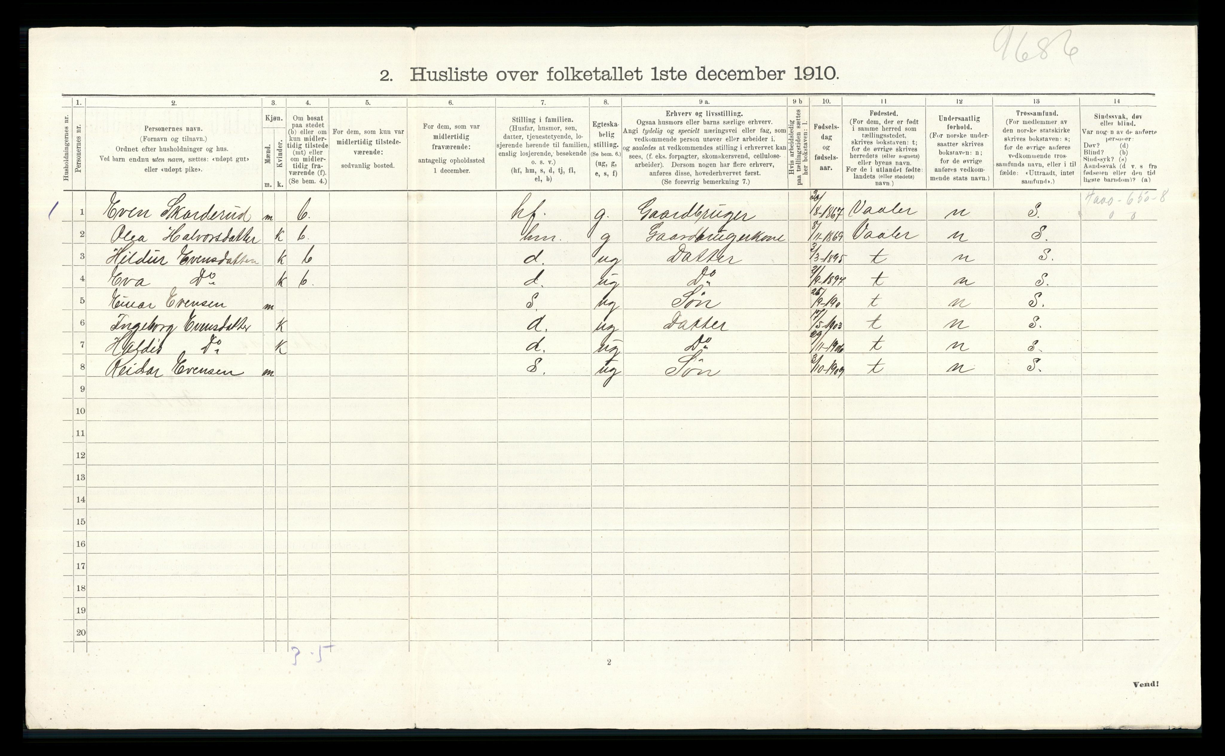 RA, 1910 census for Åsnes, 1910, p. 931