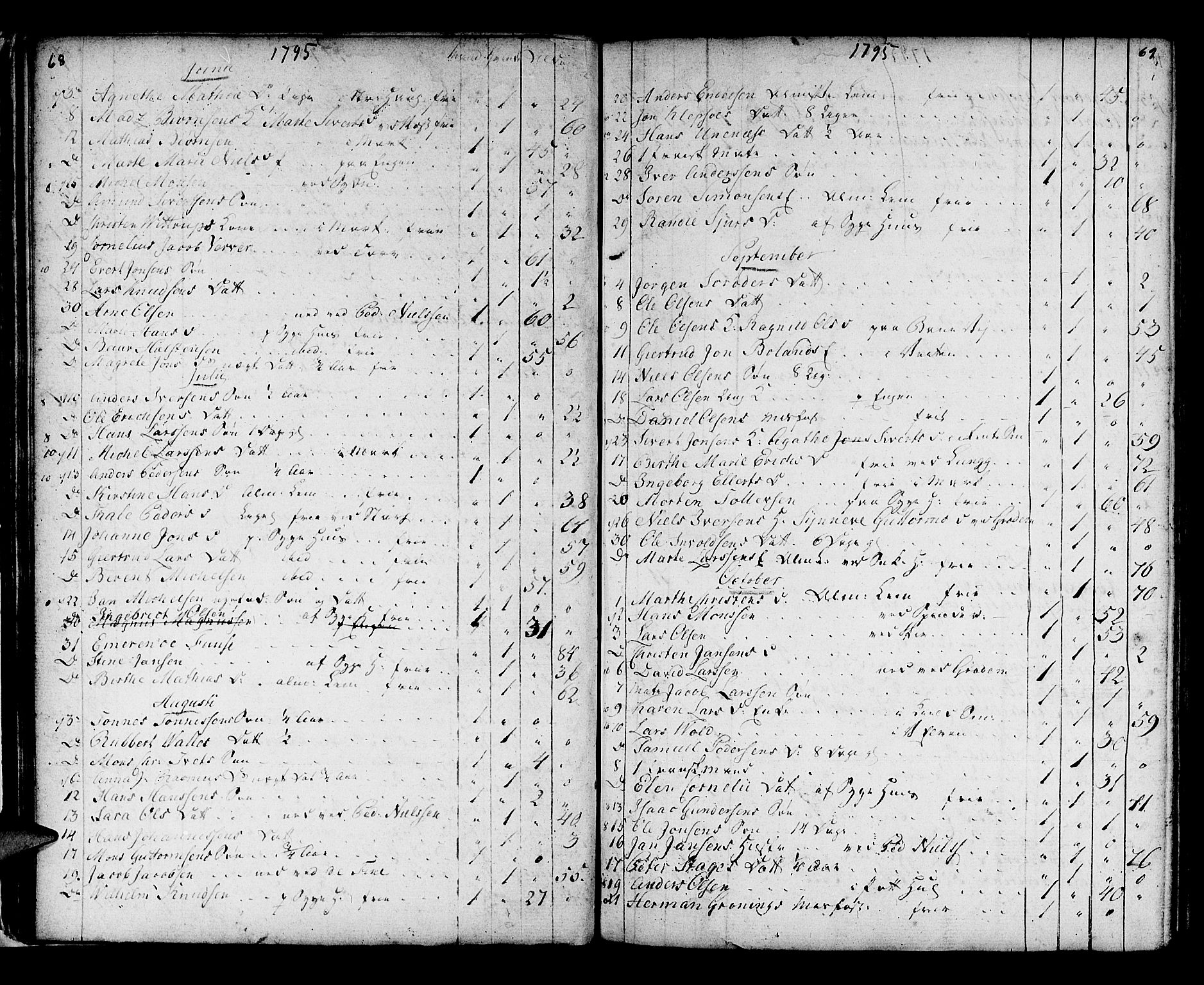 Domkirken sokneprestembete, AV/SAB-A-74801/H/Haa/L0009: Parish register (official) no. A 9, 1776-1821, p. 68-69