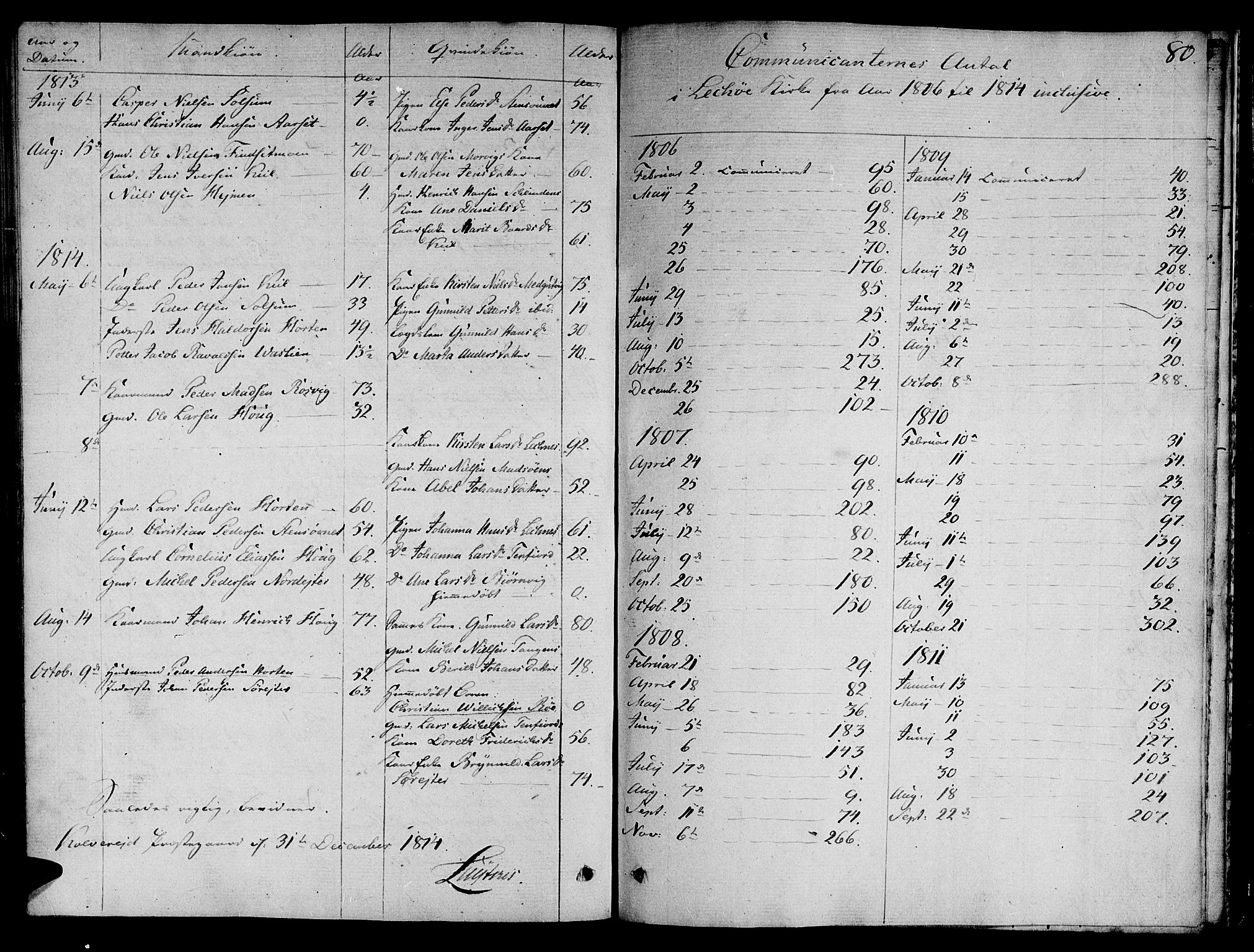 Ministerialprotokoller, klokkerbøker og fødselsregistre - Nord-Trøndelag, SAT/A-1458/780/L0633: Parish register (official) no. 780A02 /2, 1806-1814, p. 80