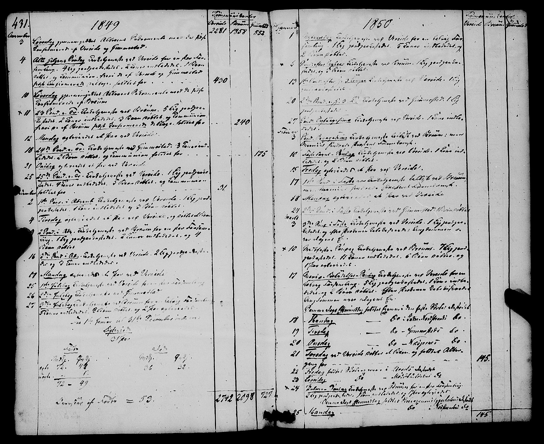 Gloppen sokneprestembete, SAB/A-80101/H/Haa/Haaa/L0008: Parish register (official) no. A 8, 1837-1855, p. 431