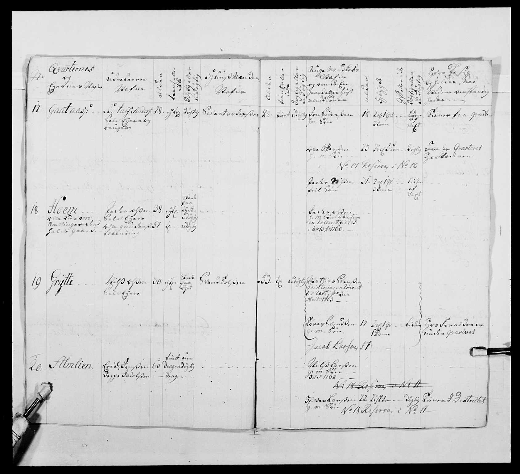 Kommanderende general (KG I) med Det norske krigsdirektorium, AV/RA-EA-5419/E/Ea/L0483: Nordafjelske dragonregiment, 1765-1767, p. 226