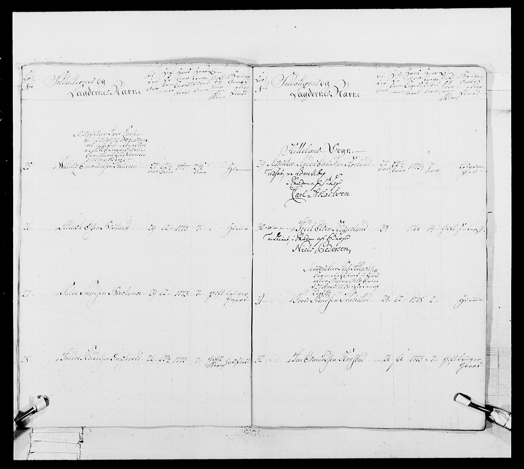 Generalitets- og kommissariatskollegiet, Det kongelige norske kommissariatskollegium, RA/EA-5420/E/Eh/L0106: 2. Vesterlenske nasjonale infanteriregiment, 1774-1780, p. 193