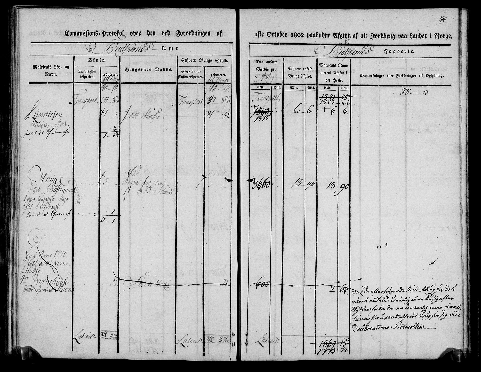 Rentekammeret inntil 1814, Realistisk ordnet avdeling, RA/EA-4070/N/Ne/Nea/L0061: Buskerud fogderi. Kommisjonsprotokoll for Eiker prestegjeld, 1803, p. 161