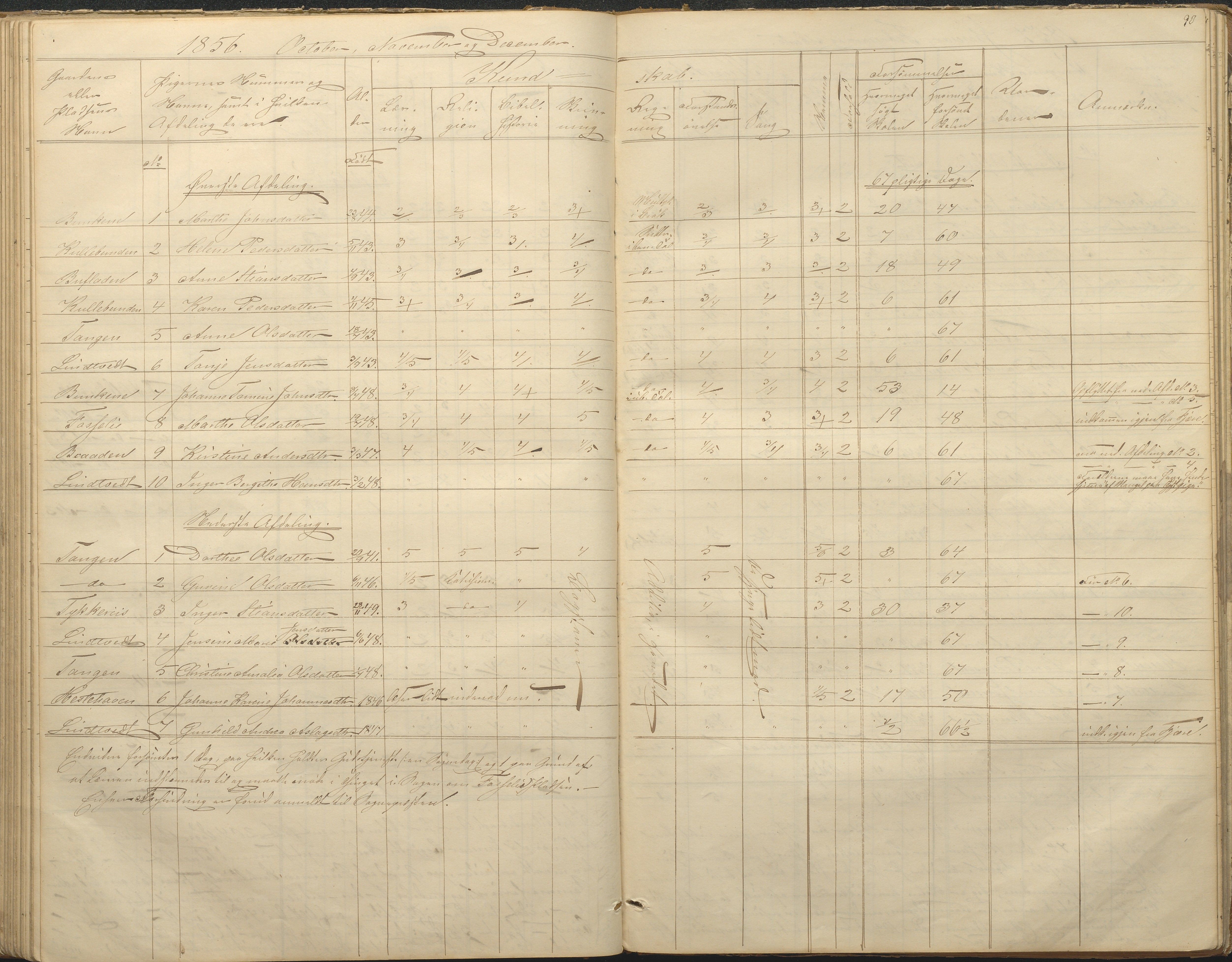 Øyestad kommune frem til 1979, AAKS/KA0920-PK/06/06F/L0001: Skolejournal, 1848-1864, p. 90