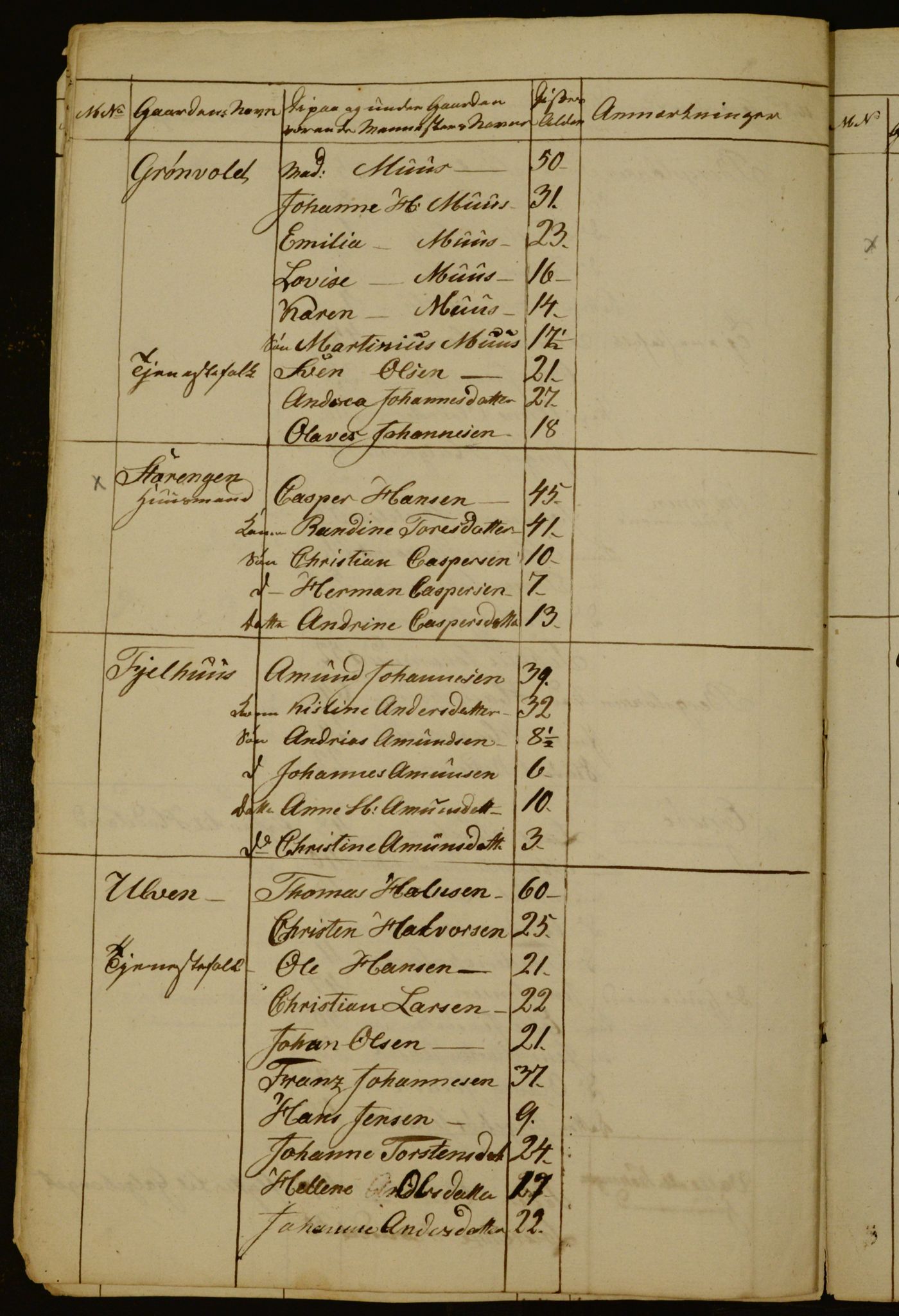 OBA, Census for Aker 1835, 1835