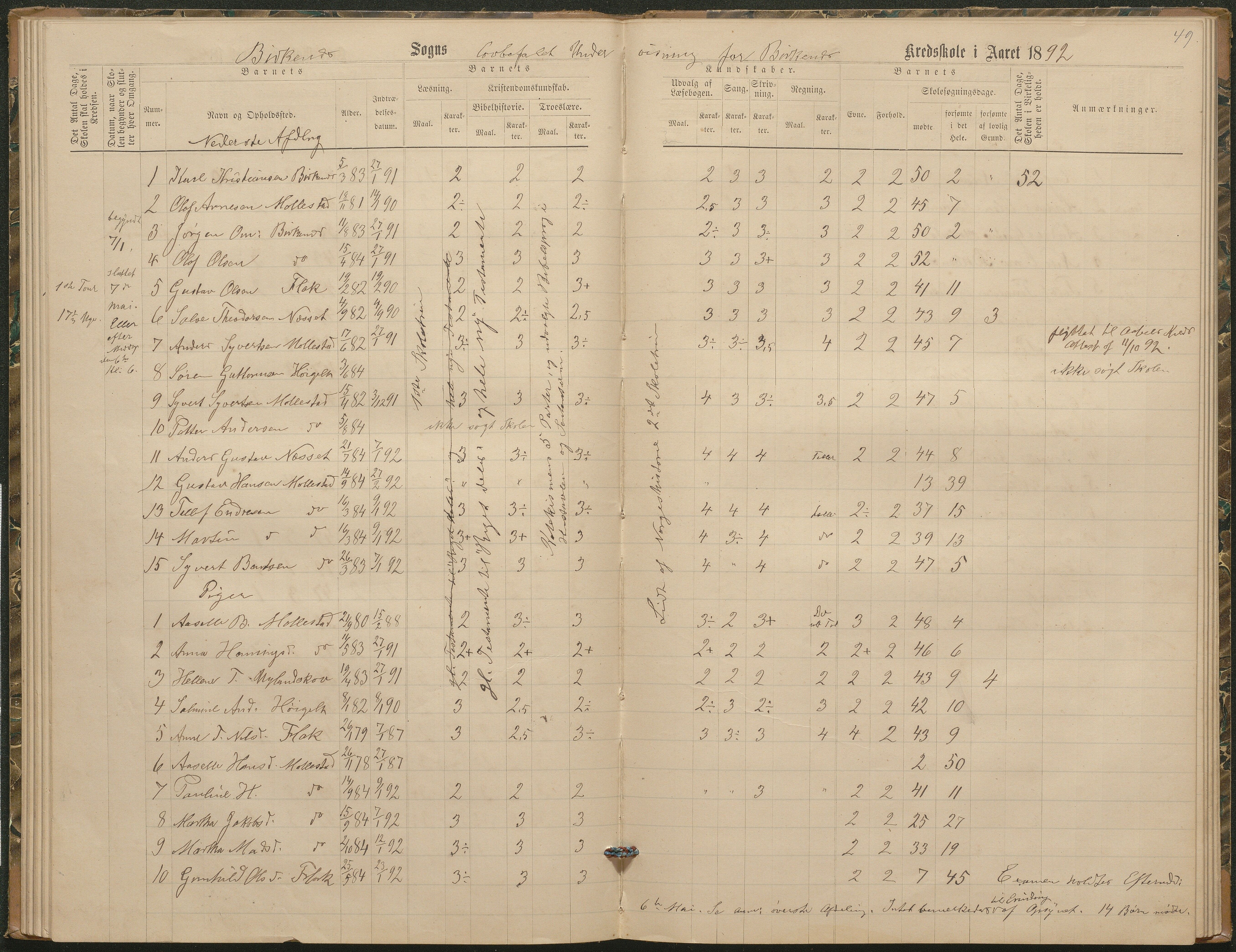 Birkenes kommune, Birkenes krets/Birkeland folkeskole frem til 1991, AAKS/KA0928-550a_91/F02/L0003: Skoleprotokoll, 1879-1891, p. 49