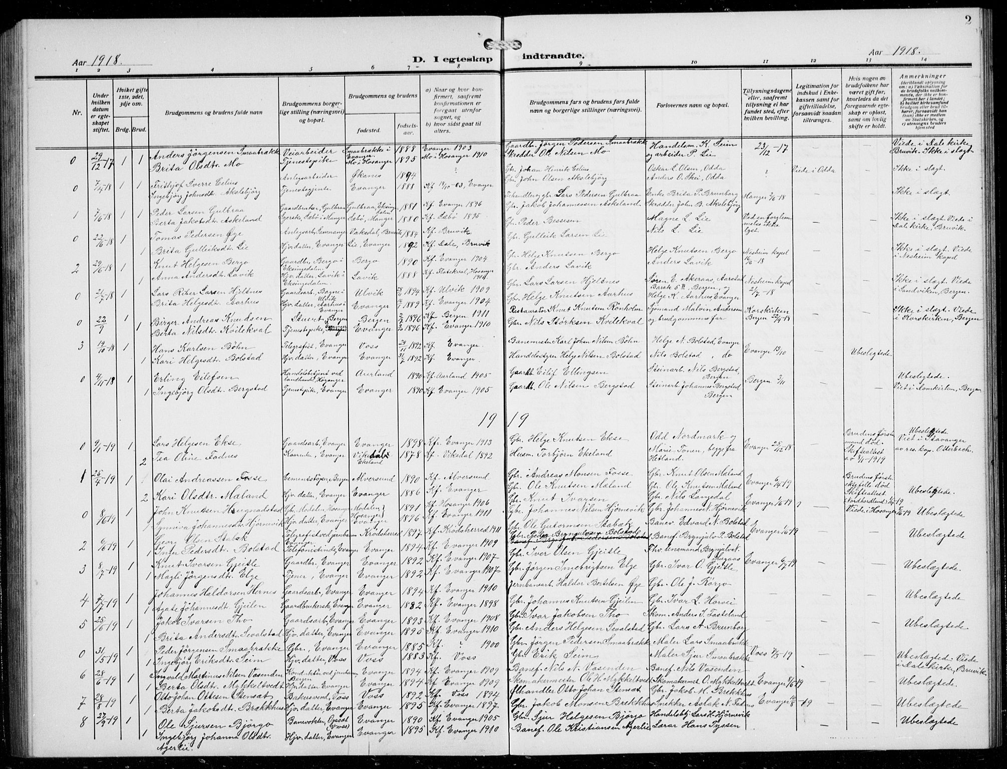 Evanger sokneprestembete, AV/SAB-A-99924: Parish register (copy) no. A 6, 1918-1941, p. 2