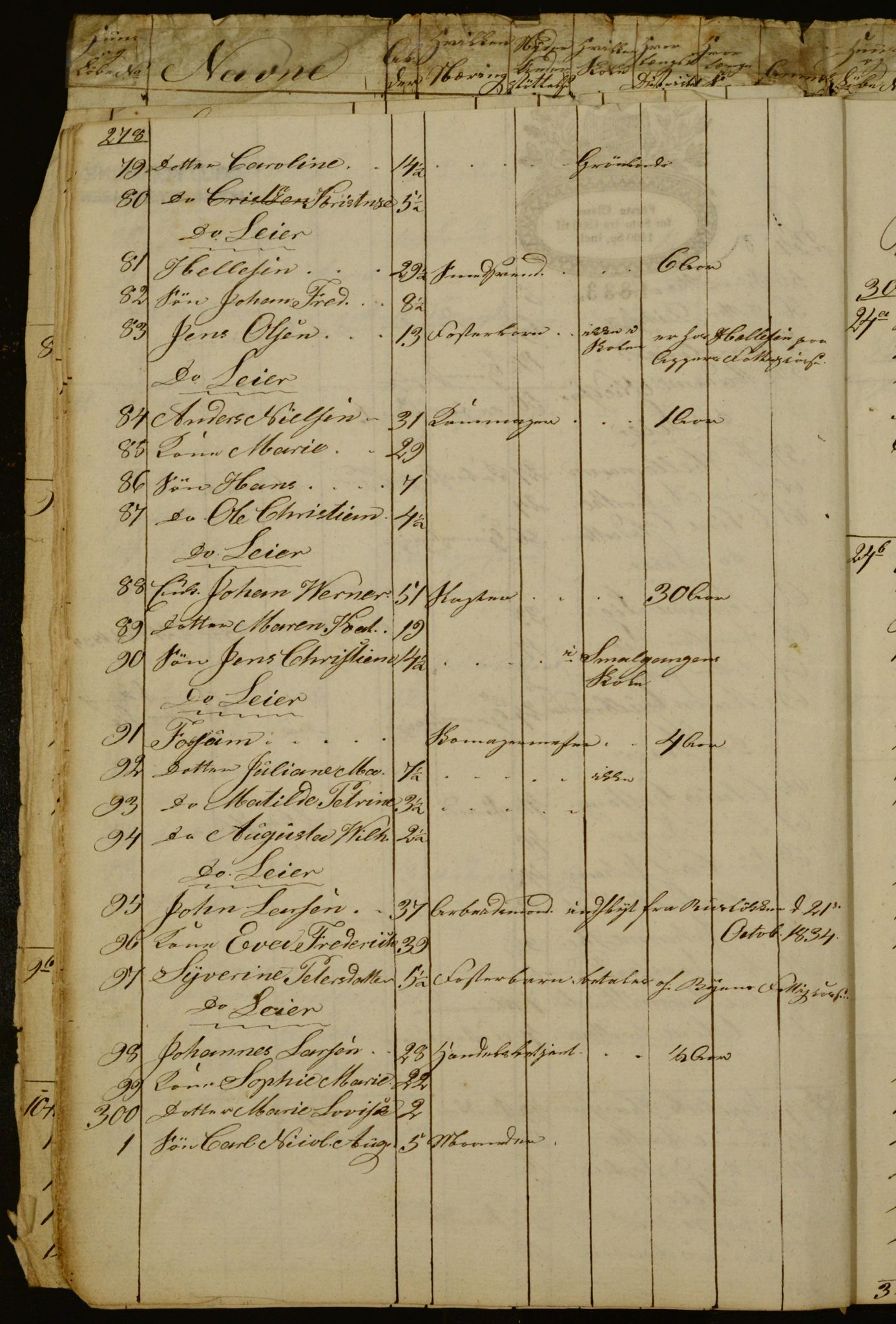 OBA, Census for Aker 1834, 1834