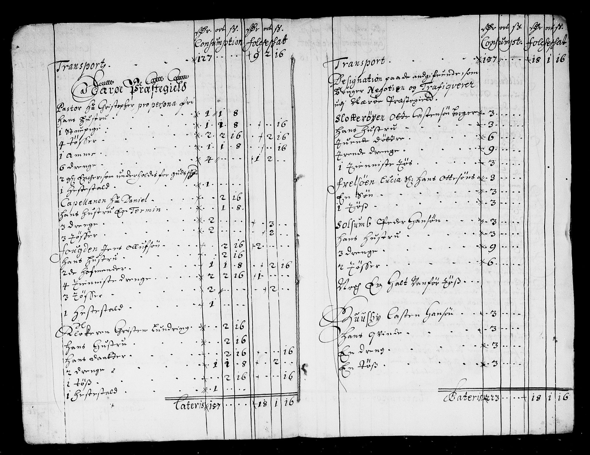 Rentekammeret inntil 1814, Reviderte regnskaper, Stiftamtstueregnskaper, Trondheim stiftamt og Nordland amt, AV/RA-EA-6044/R/Rf/L0064: Trondheim stiftamt, 1681