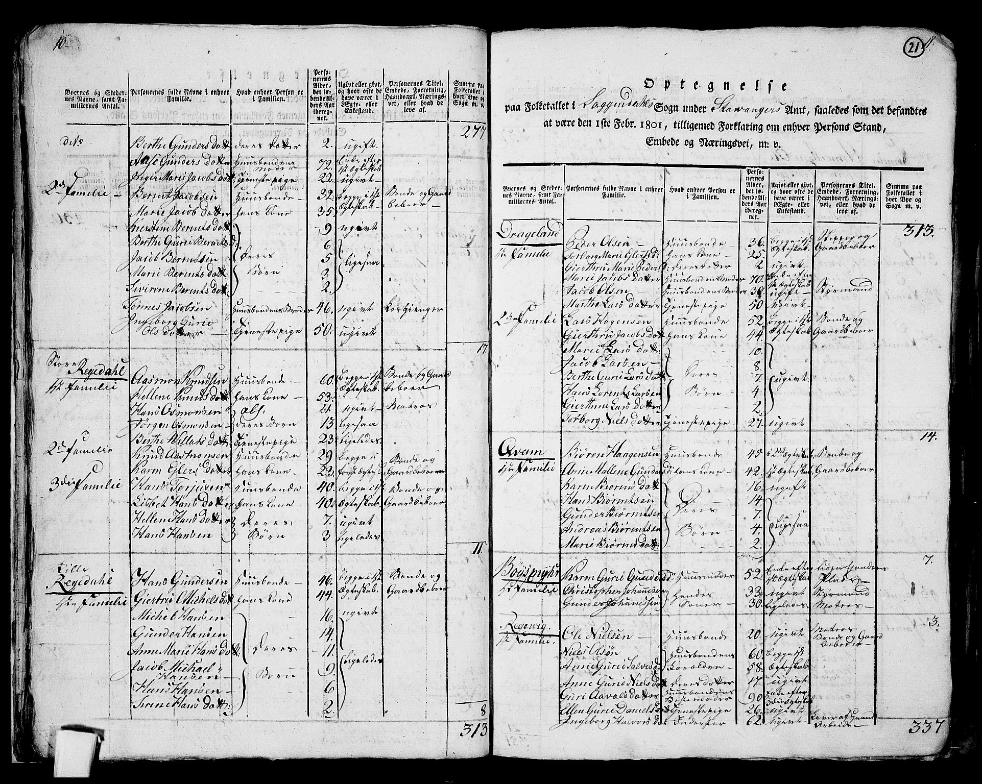 RA, 1801 census for 1111P Sokndal, 1801, p. 20b-21a