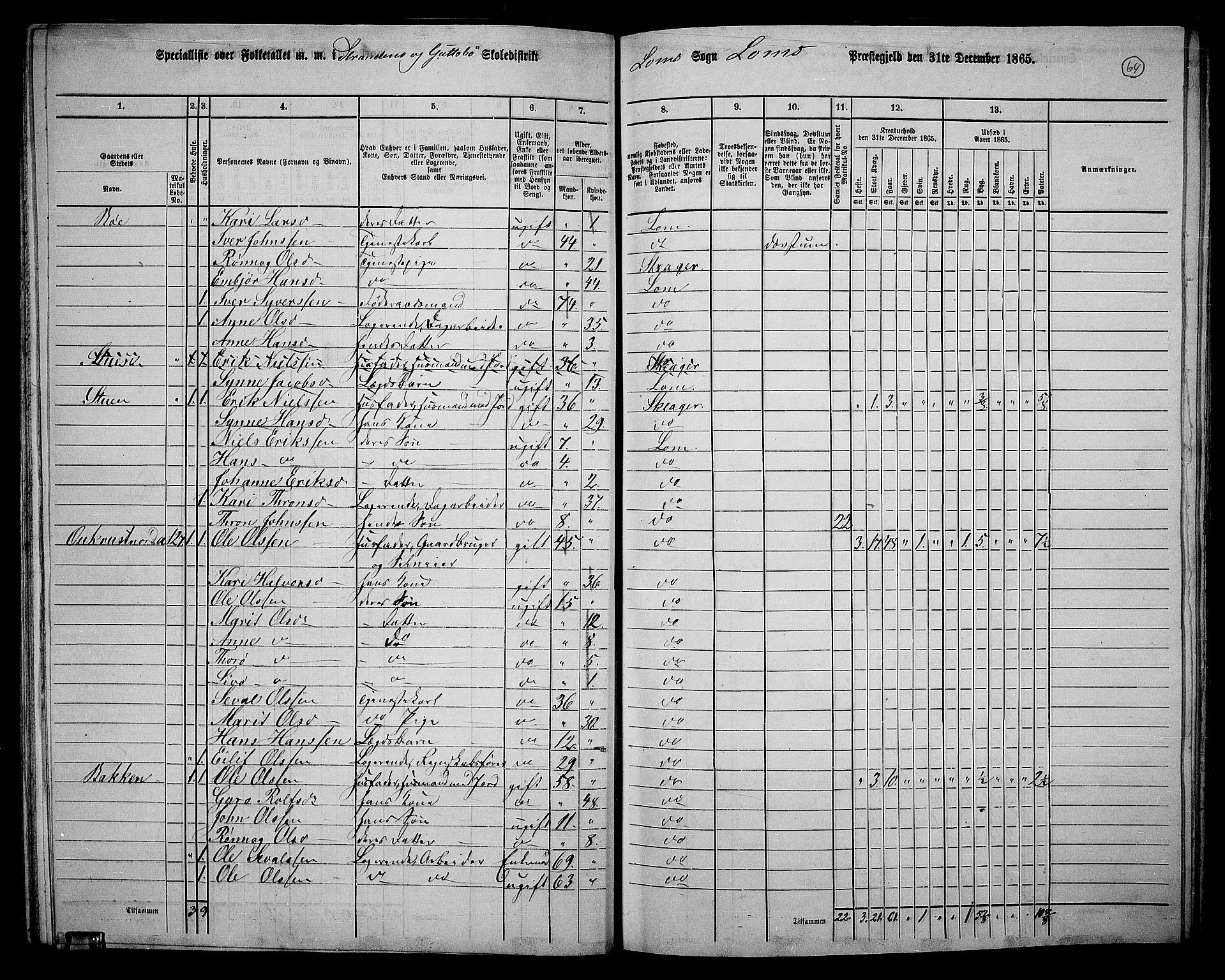 RA, 1865 census for Lom, 1865, p. 60