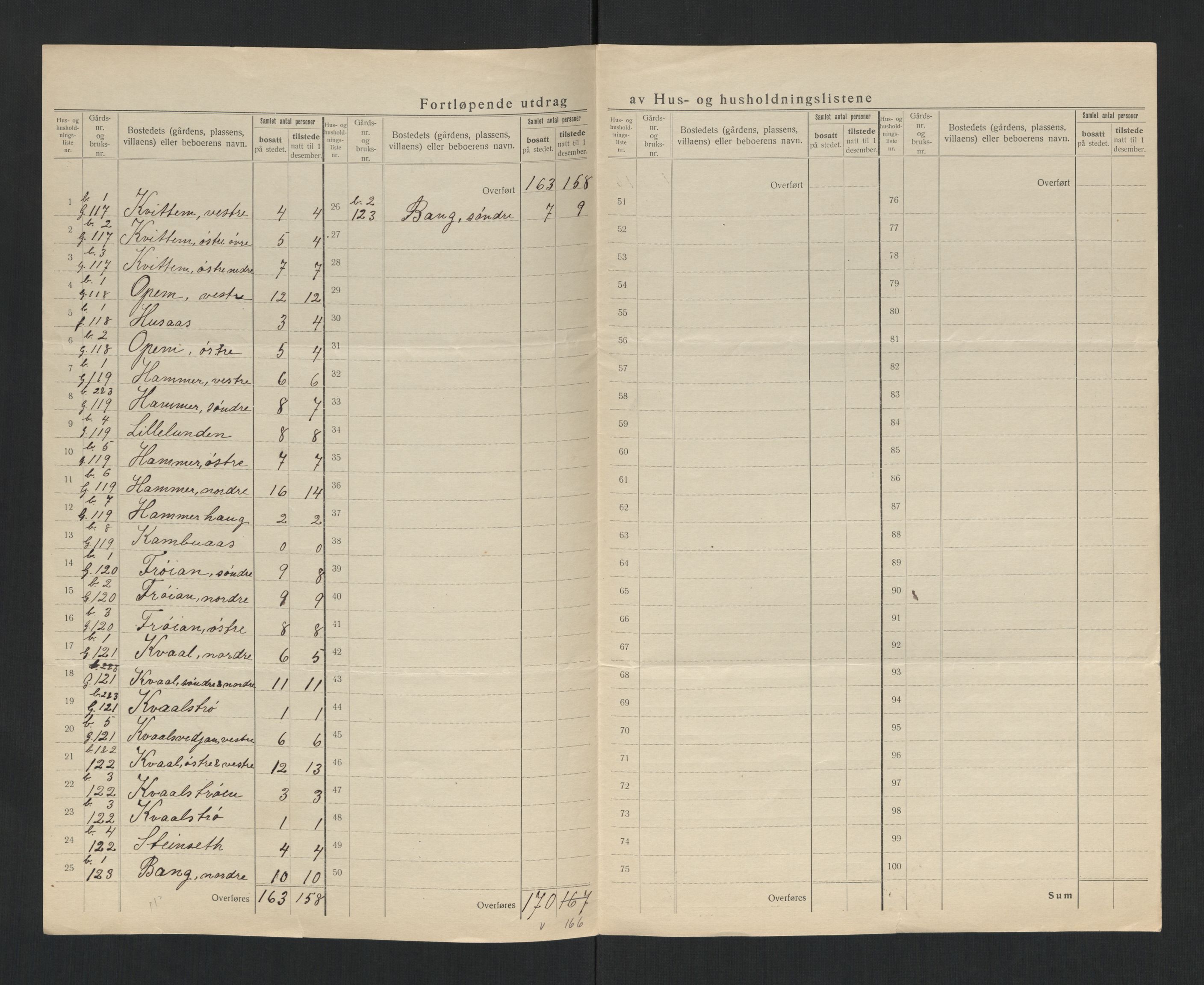 SAT, 1920 census for Stjørdal, 1920, p. 38