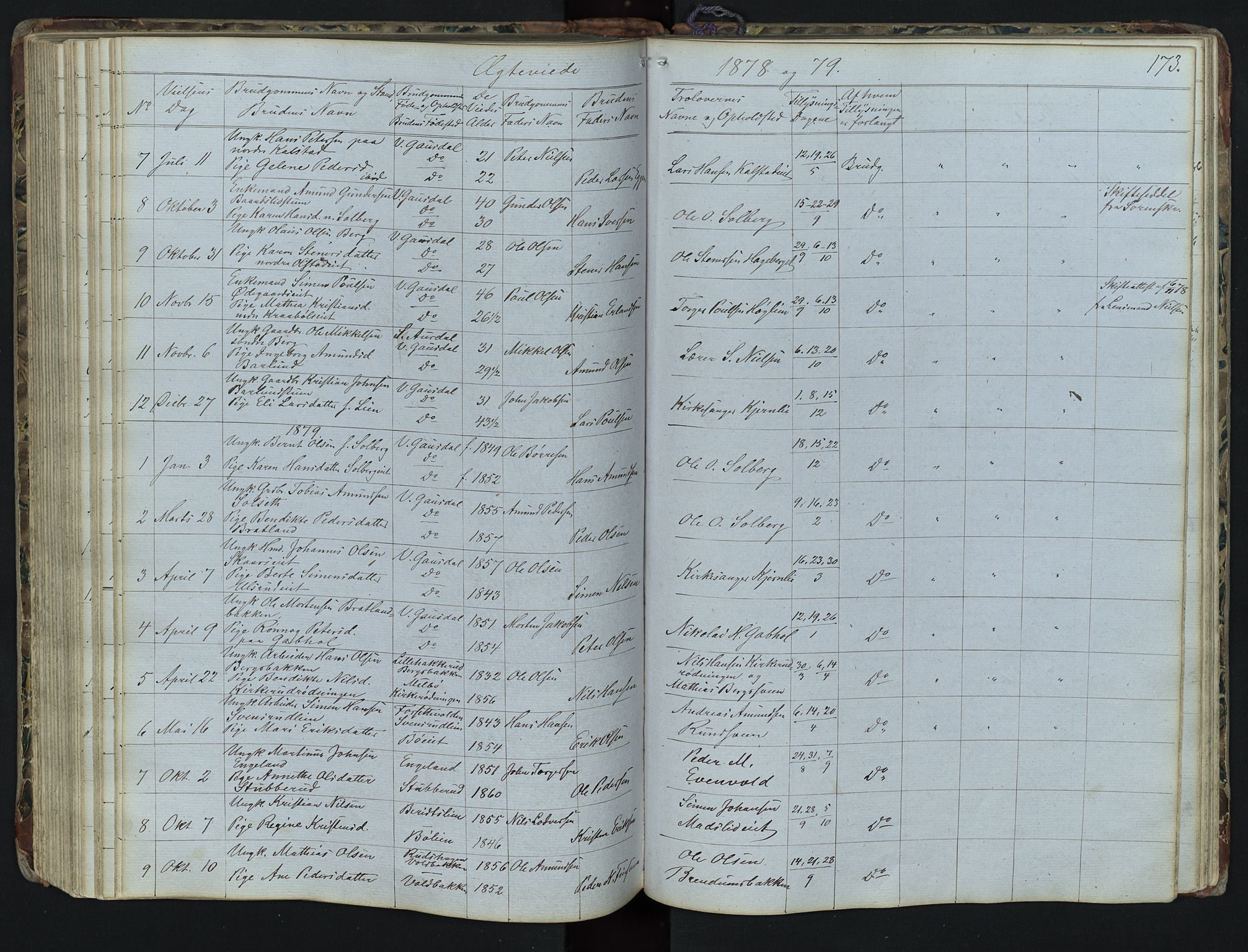 Vestre Gausdal prestekontor, SAH/PREST-094/H/Ha/Hab/L0001: Parish register (copy) no. 1, 1867-1895, p. 173
