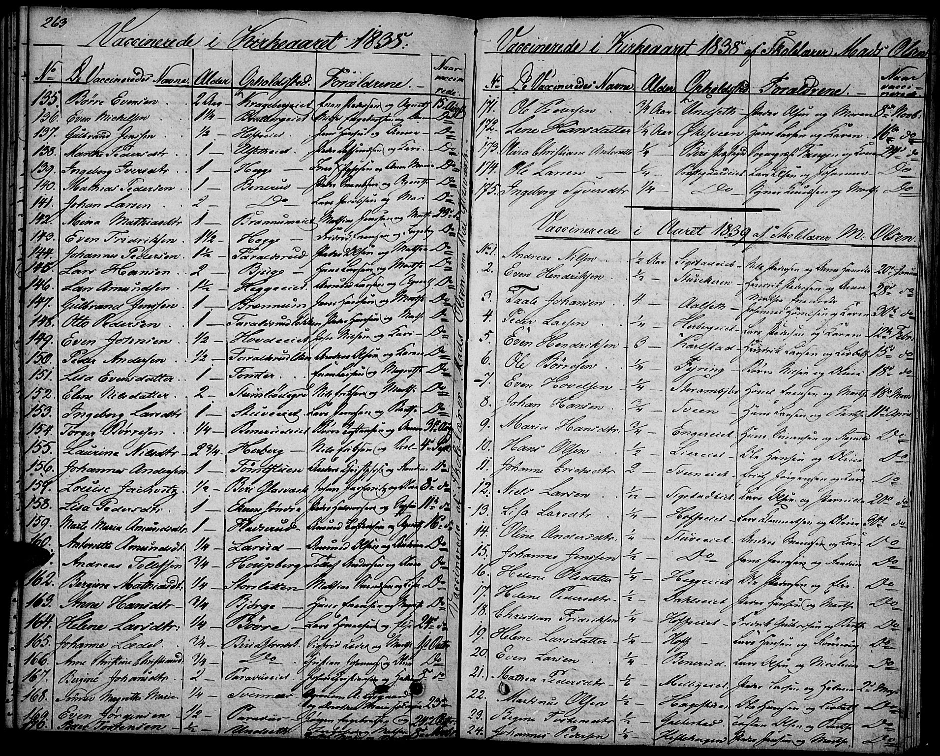 Biri prestekontor, SAH/PREST-096/H/Ha/Haa/L0004: Parish register (official) no. 4, 1829-1842, p. 263