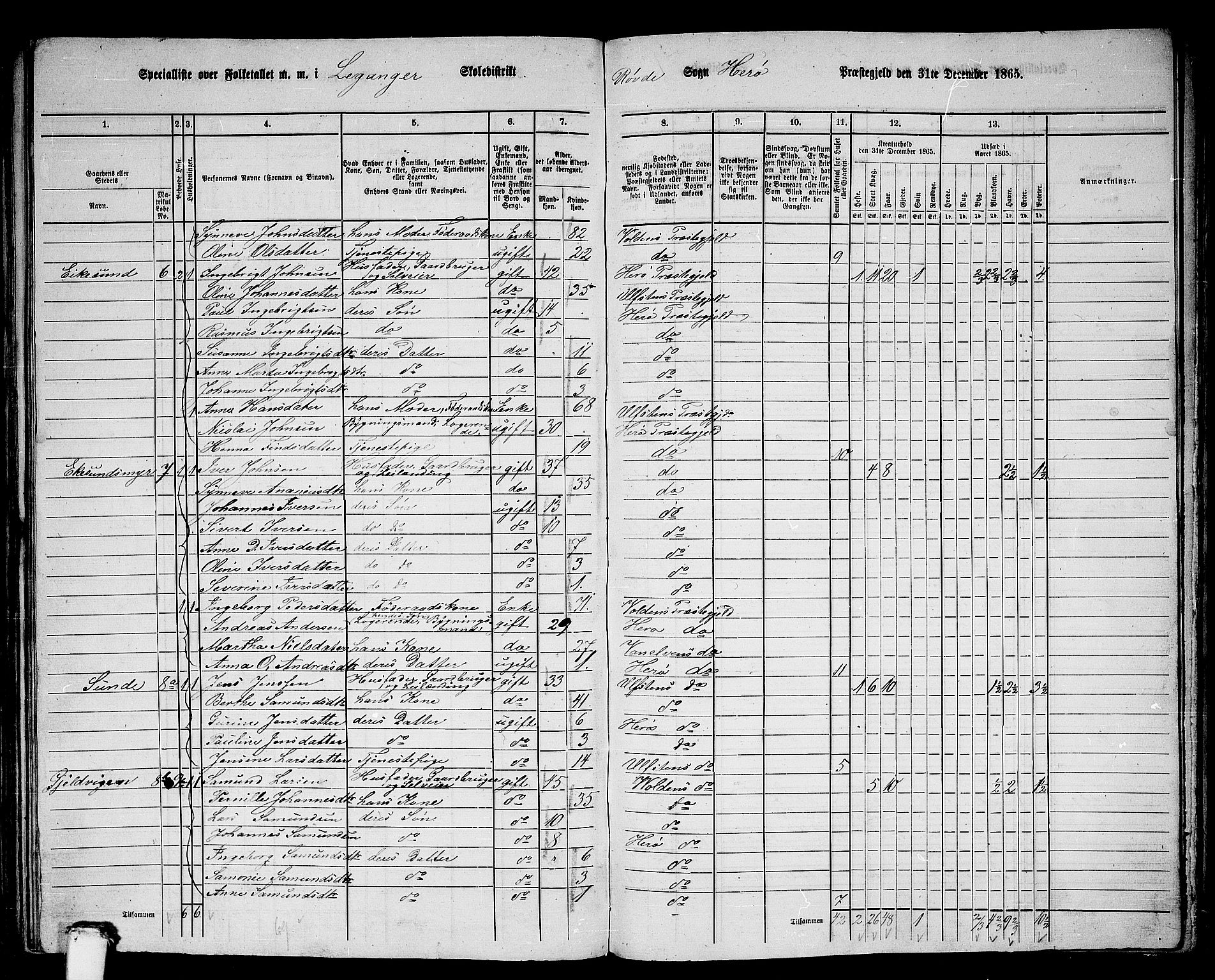 RA, 1865 census for Herøy, 1865, p. 165