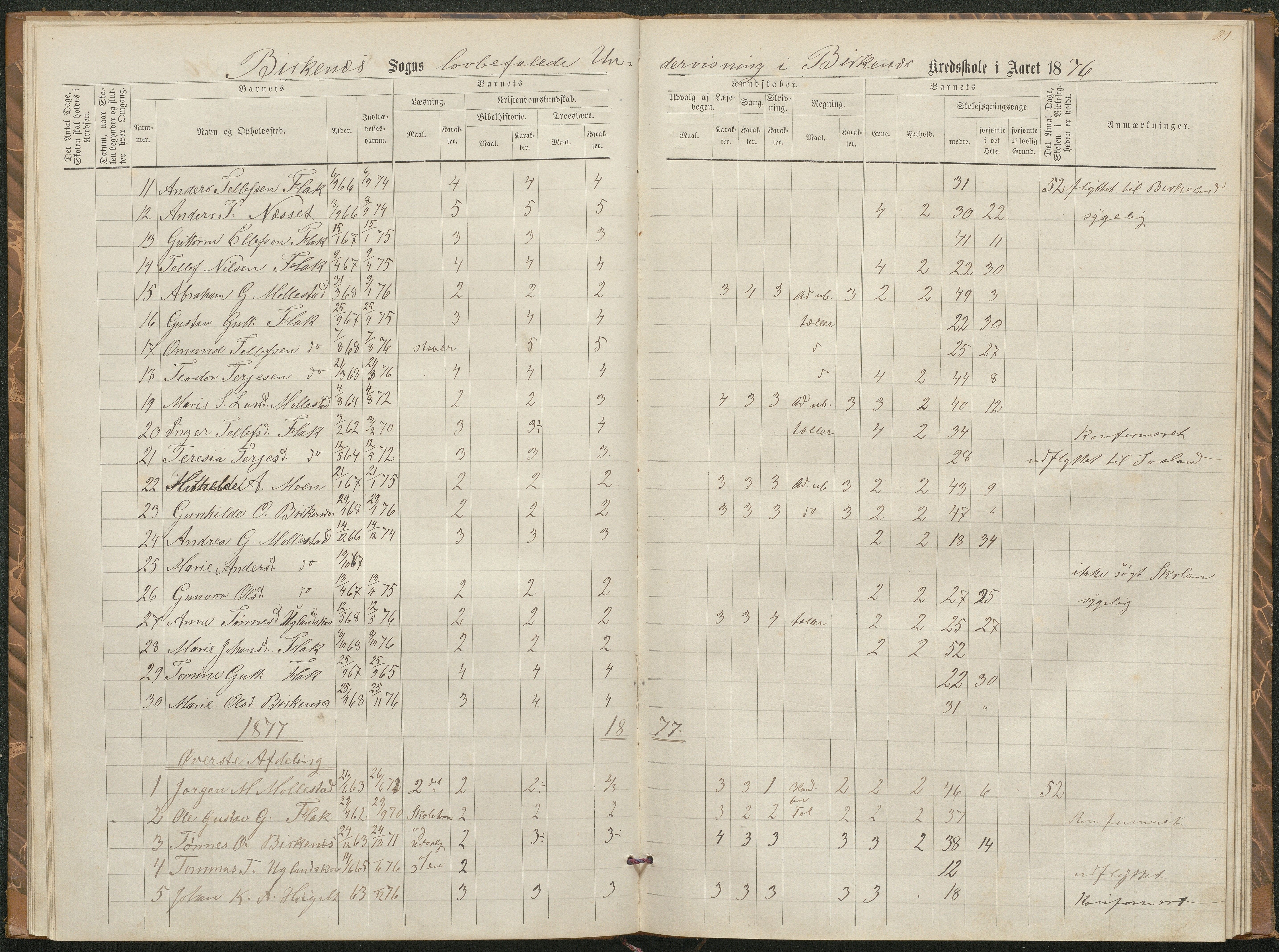 Birkenes kommune, Birkenes krets/Birkeland folkeskole frem til 1991, AAKS/KA0928-550a_91/F02/L0002: Skoleprotokoll, 1866-1878, p. 19